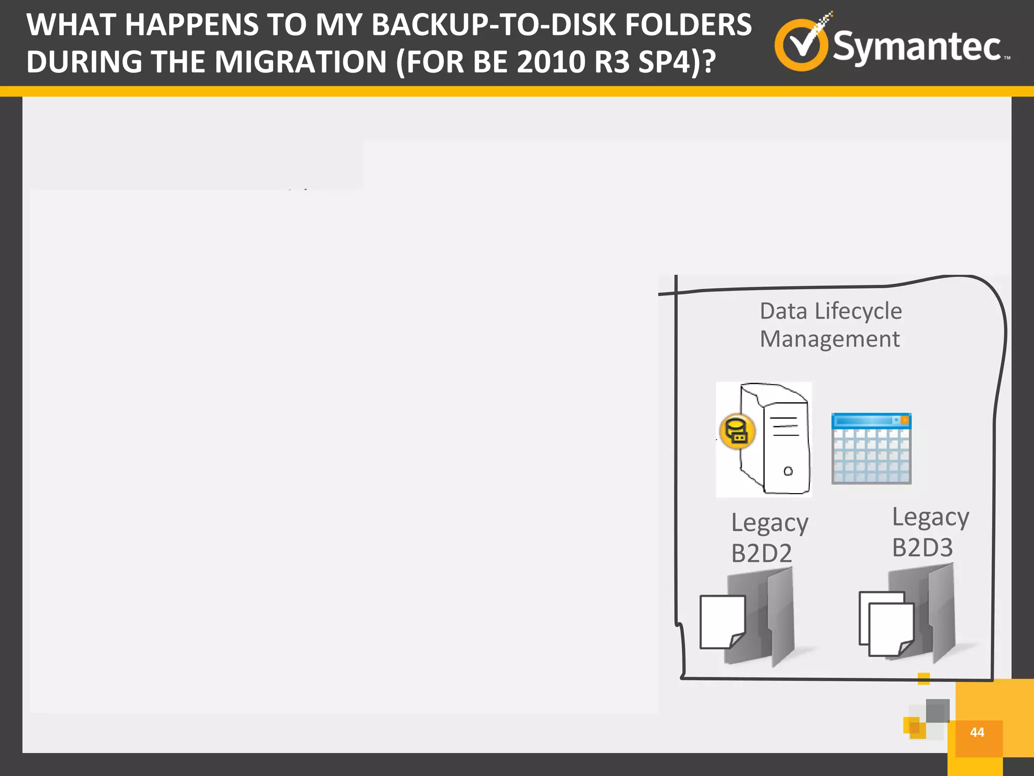 Backup Exec NO longer creates new
backup sets in the legacy b2d folders.Disk
Storage
Legacy
B2D3
Legacy
B2D2
V1
Data Lifecycle
Management
Legacy
B2D3
Legacy
B2D2
44
WHAT HAPPENS TO MY BACKUP-TO-DISK FOLDERS
DURING THE MIGRATION (FOR BE 2010 R3 SP4)?
 
