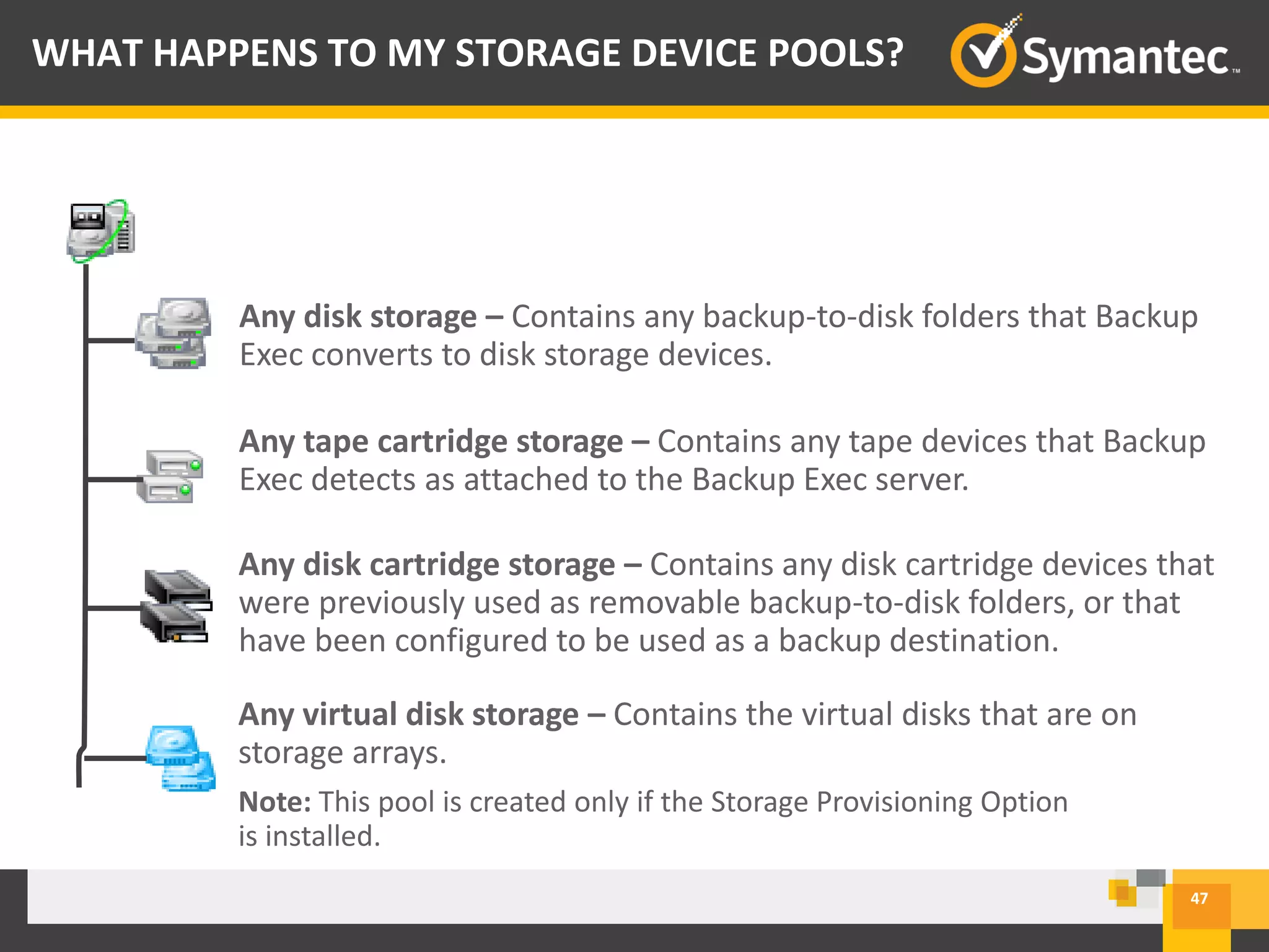 Any disk storage – Contains any backup-to-disk folders that Backup
Exec converts to disk storage devices.
Any tape cartridge storage – Contains any tape devices that Backup
Exec detects as attached to the Backup Exec server.
Any disk cartridge storage – Contains any disk cartridge devices that
were previously used as removable backup-to-disk folders, or that
have been configured to be used as a backup destination.
Any virtual disk storage – Contains the virtual disks that are on
storage arrays.
Note: This pool is created only if the Storage Provisioning Option
is installed.
47
WHAT HAPPENS TO MY STORAGE DEVICE POOLS?
 