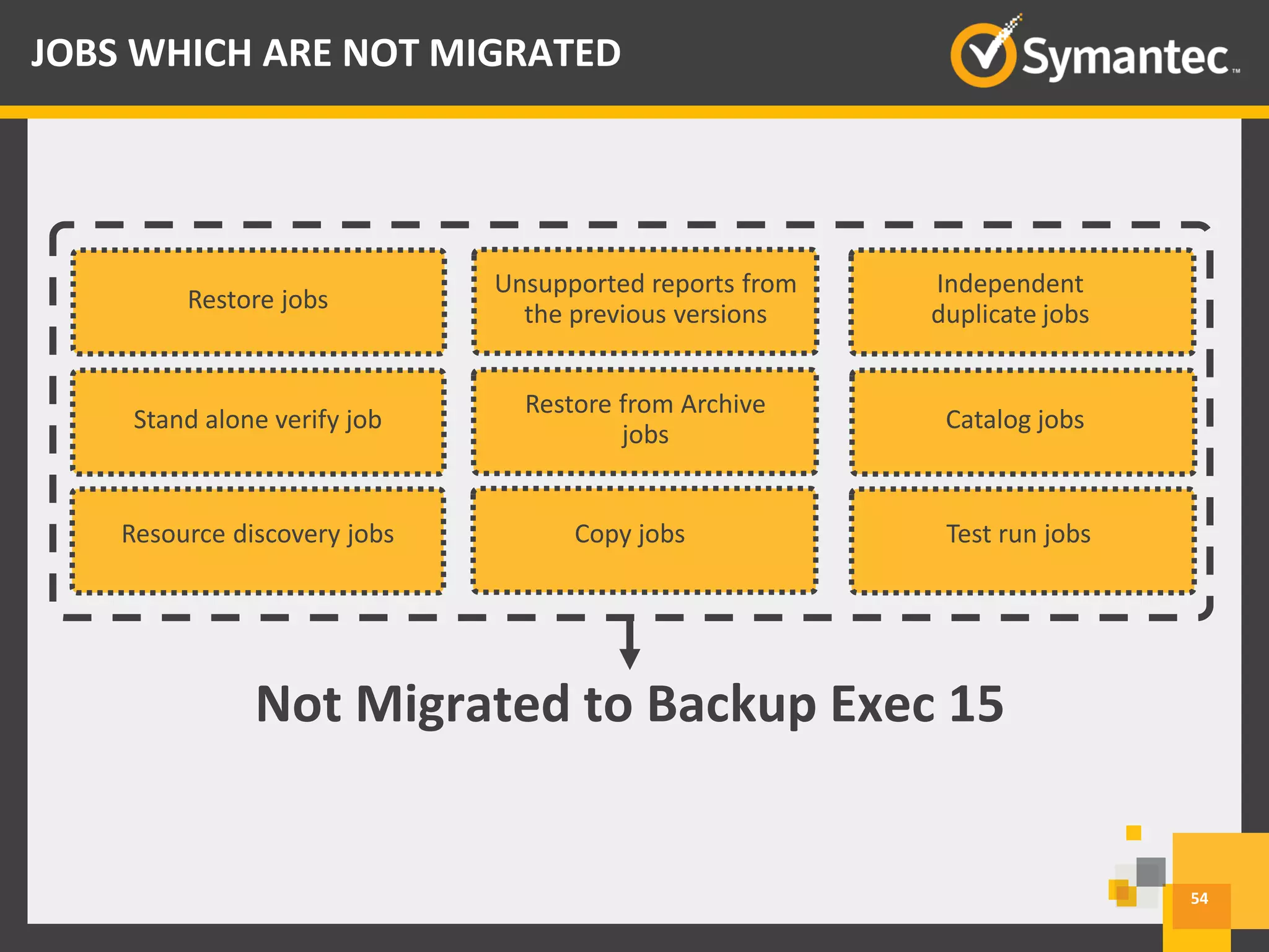 54
JOBS WHICH ARE NOT MIGRATED
Restore jobs
Unsupported reports from
the previous versions
Independent
duplicate jobs
Stand alone verify job
Restore from Archive
jobs
Catalog jobs
Resource discovery jobs Copy jobs Test run jobs
Not Migrated to Backup Exec 15
 