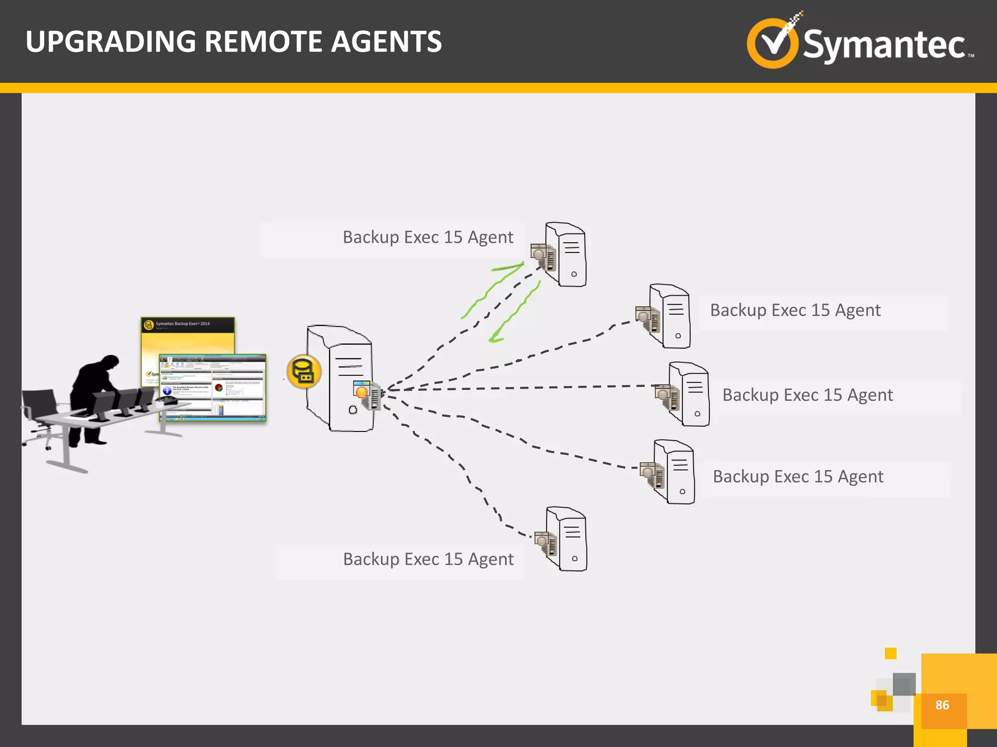 86
Older version agent
Older version agent
Older version agent
Older version agent
Older version agent
Backup Exec 15 Agent
Backup Exec 15 Agent
Backup Exec 15 Agent
Backup Exec 15 Agent
Backup Exec 15 Agent
UPGRADING REMOTE AGENTS
 