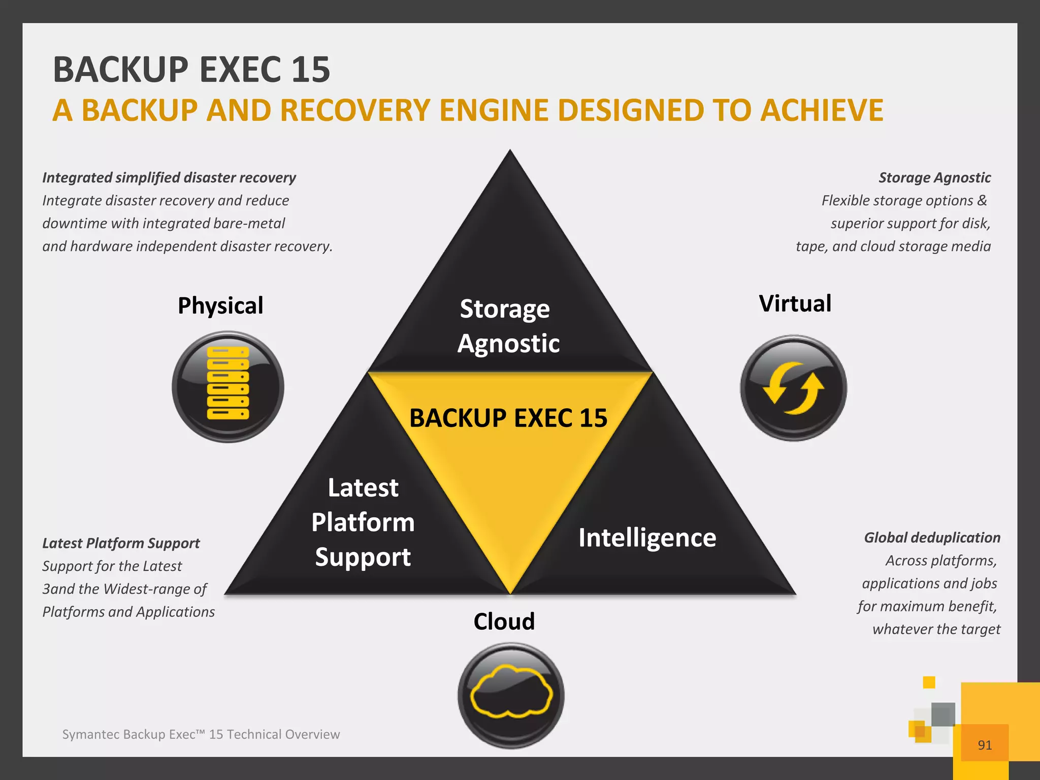 91
BACKUP EXEC 15
Intelligence
Storage
Agnostic
Global deduplication
Across platforms,
applications and jobs
for maximum benefit,
whatever the target
Virtual
Cloud
Physical
Latest
Platform
Support
Storage Agnostic
Flexible storage options &
superior support for disk,
tape, and cloud storage media
Latest Platform Support
Support for the Latest
3and the Widest-range of
Platforms and Applications
Integrated simplified disaster recovery
Integrate disaster recovery and reduce
downtime with integrated bare-metal
and hardware independent disaster recovery.
BACKUP EXEC 15
A BACKUP AND RECOVERY ENGINE DESIGNED TO ACHIEVE
Symantec Backup Exec™ 15 Technical Overview
 