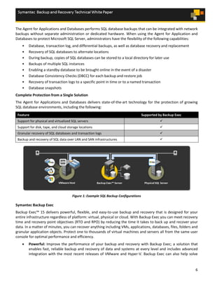 6
The Agent for Applications and Databases performs SQL database backups that can be integrated with network
backups without separate administration or dedicated hardware. When using the Agent for Application and
Databases to protect Microsoft SQL Server, administrators have the flexibility of the following capabilities:
• Database, transaction log, and differential backups, as well as database recovery and replacement
• Recovery of SQL databases to alternate locations
• During backup, copies of SQL databases can be stored to a local directory for later use
• Backups of multiple SQL instances
• Enabling a standby database to be brought online in the event of a disaster
• Database Consistency Checks (DBCC) for each backup and restore job
• Recovery of transaction logs to a specific point in time or to a named transaction
• Database snapshots
Complete Protection from a Single Solution
The Agent for Applications and Databases delivers state-of-the-art technology for the protection of growing
SQL database environments, including the following:
Feature Supported by Backup Exec
Support for physical and virtualized SQL servers 
Support for disk, tape, and cloud storage locations 
Granular recovery of SQL databases and transaction logs 
Backup and recovery of SQL data over LAN and SAN infrastructures 
Figure 1: Example SQL Backup Configurations
Symantec Backup Exec
Backup Exec™ 15 delivers powerful, flexible, and easy-to-use backup and recovery that is designed for your
entire infrastructure regardless of platform: virtual, physical or cloud. With Backup Exec you can meet recovery
time and recovery point objectives (RTO and RPO) by reducing the time it takes to back up and recover your
data. In a matter of minutes, you can recover anything including VMs, applications, databases, files, folders and
granular application objects. Protect one to thousands of virtual machines and servers all from the same user
console for optimal performance and efficiency.
• Powerful: Improve the performance of your backup and recovery with Backup Exec; a solution that
enables fast, reliable backup and recovery of data and systems at every level and includes advanced
integration with the most recent releases of VMware and Hyper-V. Backup Exec can also help solve
 