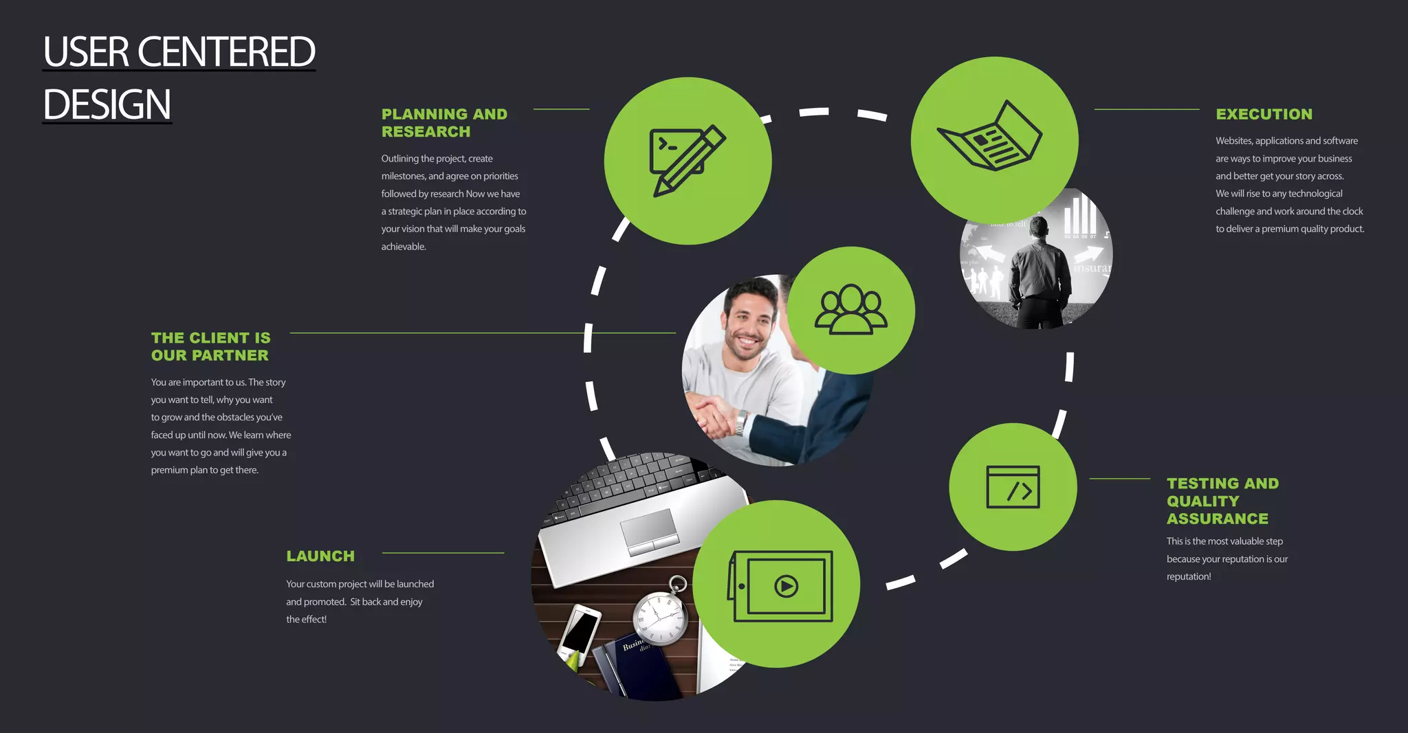 USER CENTERED
DESIGN PLANNING AND
RESEARCH
Outlining the project, create
milestones, and agree on priorities
followed by research Now we have
a strategic plan in place according to
your vision that will make your goals
achievable.
EXECUTION
Websites, applications and software
are ways to improve your business
and better get your story across.
We will rise to any technological
challenge and work around the clock
to deliver a premium quality product.
THE CLIENT IS
OUR PARTNER
You are important to us. The story
you want to tell, why you want
to grow and the obstacles you’ve
faced up until now. We learn where
you want to go and will give you a
premium plan to get there.
TESTING AND
QUALITY
ASSURANCE
This is the most valuable step
because your reputation is our
reputation!
LAUNCH
Your custom project will be launched
and promoted. Sit back and enjoy
 
