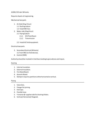 ACMV/ECS dari Wilianto
Requires4parts of engineering.
Mechanical twoparts
1. AirSide (Ong/ Arun)
1.1 Ductingsubcon
1.2 Install MV Fans
2. Water side (Ong/Arun)
2.1 PipingSubcon
2.1.1 ECS PlantRoom
2.1.2 Transmission
2.2 Install ACfieldequipment.
Electrical twoparts
3. SecondaryElectrical (Wilianto)
3.1 From MCC to fielddevices.
4. Control (DNR)
Authorityshouldbe involvedinInterface meetingtogive advisesandinputs.
Ducting
1. Internal Insulation.
2. External Insulation.
3. Fire RatedBoard.
4. AcousticBoard.
5. Dampersrequires partitionseitherhorizontalorvertical.
Piping
1. Valve Sets.
2. Flangesforjoining.
3. End Caps.
4. Flexible hose.
5. Y strainer@ supplierside forclearingchokes.
6. Vertical/Horizontal/Diagonal.
