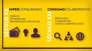 SÉCULOXX
Crédito
Propaganda
Propriedade Individual
HIPERCONSUMISMO CONSUMOCOLABORATIVO
Reputação
Comunidade
Acesso Compartilhado
SÉCULOXXI
 