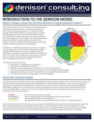 denison consultingBRINGING ORGANIZATIONAL CULTURE AND LEADERSHIP TO THE BOTTOM LINE
TM
INTRODUCTION TO THE DENISON MODEL
What is unique about the Denison Model of Organizational Culture?
Two unique features make the Denison model and Solutions
stand out beyond all the rest: our research and proven
link to organizational performance. The Denison model
provides organizations with an easy-to-interpret, business-
friendly approach to performance improvement that is
based on sound research principles. Our Culture Solutions
have been deployed successfully in over 5000 organizations
around the world in a wide variety of situations from
Culture Change to Transformation and Turnaround to New
Leader Transitions to Mergers and Acquisitions.
The Denison model links organizational culture to organiza-
tional performance metrics such as Sales Growth, Return
on Equity (ROE), Return on Investment (ROI), Customer
Satisfaction, Innovation, Employee Satisfaction, Quality and
more. The model and culture survey are based on over 25
years of research and practice by Daniel R. Denison,
Ph.D. and William S. Neale, M.A., M.L.I.R.
The Denison model and survey:
• Is rooted in a strong research foundation
• Offers proven reliability and validity
• Provides results compared to a normative, benchmarking database
• Ties survey results to bottom-line performance metrics through statistical analysis
• Applies to a broad spectrum of organizations in a variety of industries globally
• Is translated, localized and deployed in over 40 languages
About the Denison Model
The Denison model of organizational culture highlights four key traits that an organization should master in order to be
effective. At the center of the model are the organization’s “Beliefs and Assumptions.” These are the deeply held
aspects of an organization’s identity that are often hard to access. The four traits of the Denison Model, Mission,
Adaptability, Involvement and Consistency, measure the behaviors driven by these beliefs and assumptions that
create an organization’s culture. These traits are organized by color and are designed to help you answer key
questions about your organization.
MISSION: Do we know where we are going?
ADAPTABILITY : Are we responding to the marketplace/external environment?
INVOLVEMENT : Are our people aligned and engaged?
CONSISTENCY: Do we have the values, systems and processes in place to create leverage?
Each trait breaks down into three indexes. For example, Adaptability breaks down into Creating Change, Customer
Focus and Organizational Learning. Each index is made up of five questions, for a total of 60 questions, on the
survey. Each of the four traits is represented by a color on the circumplex model. This color coding helps to group
the related constructs into the four traits and also helps provide visual and intuitive feedback in the reports.
UNITED STATES: +1 (734) 302-4002 SWITZERLAND: +41 71 911 3406DENISONCONSULTING.COM
 