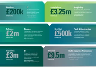 New Start
FUNDINGLINE
£200k
IT
This Bristol-based new-start
recruitment company
required a bespoke funding
solution which allowed
flexibility and growth.
•	Receivables Finance
Equity Release
FUNDINGLINE
£3.25m
Hospitality
Equity release along with increased
working capital was the funding
challenge we were happy to assist with.
•	Receivables Finance
•	Cashflow Term Loan
Refinance
FUNDINGLINE
£9.5m
Acquisition
FUNDINGLINE
£3m
IT
To support the acquisition of a
Suffolk-based consultancy we
provided a tailored solution to
ensure a smooth transaction and
ongoing liquidity.
•	Receivables Finance
•	Enterprise Finance Guarantee Loan
Multi-discipline Professional
This leading London recruitment company required
funding against receivables and work in progress
(WIP) which differentiated our offering and provided
liquidity to finance future growth.
•	Receivables Finance
Refinance
£2m
Finance
The objective of this specialist consultancy
was to improve upon the restrictive
funding lines of its existing lender and
release further working capital across its
large customer base.
•	Receivables Finance
FUNDINGLINE
New Start
FUNDINGLINE
£500k
Tech & Construction
Established by a group of Dutch
investors, this business required
new-start support with protection,
allowing them to focus on growth.
•	Receivables Finance
 