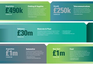 New Start
FUNDINGLINE
Food
A former MD of a business we currently
provide funding to asked us to provide working
capital for the super foods company he is now
associated with.The company predominantly
supplies European supermarkets.
•	Receivables Finance
•	Bad Debt Protection
Acquisition
FUNDINGLINE
£1m
Automotive
A highly-successful automotive spare
parts business needed a funding solution
which would enable a Management Buy
Out and ongoing working capital.
•	Receivables Finance
•	Enterprise Finance Guarantee Loan
£1m
Refinance
FUNDINGLINE
£30m
Materials & Plant
This leading materials handling and plant hire Group
required a key partner in a long-term ABL solution
involving a six-bank syndicated facility – providing a
total of £200m in finance.
•	Receivables Finance
•	Trade Receivables
•	Plant & Machinery Term Loan
FUNDINGLINE
Acquisition
£490k
Growth
£250k
Telecommunications
Recommended by an associate, this
new telecommunications manufacturer
knew exactly where to turn for working
capital to kick start their new venture.
•	Receivables FinanceFUNDINGLINE
Clothing & Supplies
When this Derby-based office supplies and
work wear business faced a challenging
refinance, we were able to provide a
tailored and flexible funding solution to
enable the management team to focus on
diversification and growth of the business.
•	Receivables Finance
 