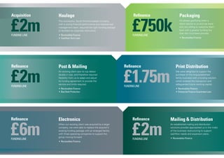Refinance
FUNDINGLINE
£2m
Mailing & Distribution
An established mailing and distribution
solutions provider approached us in the midst
of the business restructuring to support
cashflow needs and expansion plans.
•	Receivables Finance
Refinance
FUNDINGLINE
£6m
Electronics
When our existing client was acquired by a larger
company, we were able to replace the acquirer’s
existing funding package with an enlarged facility
with three operating companies to support the
group moving forward.
•	Receivables Finance
Refinance
FUNDINGLINE
Packaging
It’s always gratifying when a
client returns to us and we were
only too willing to welcome them
back with a greater funding line
than the incumbent provider.
•	Receivables Finance
£750k
Acquisition
£2m
Haulage
This successful, SouthYorkshire-based company,
with a strong financial performance and experienced
management team, required the right funding package
to facilitate its corporate restructure.
•	Receivables Finance
•	Cashflow Term Loan
FUNDING LINE
FUNDINGLINE
Refinance
£2m
Post & Mailing
An existing client saw its top debtor
double in size, and therefore required
flexibility from us to adapt and adjust
its funding agreement to provide the
service and limits required.
•	Receivables Finance
•	Bad Debt Protection
Refinance
FUNDINGLINE
£1.75m
Print Distribution
We were delighted to support the
purchase of this long-established
family business with a funding solution
which enabled the transaction and
safeguarded future working capital.
•	Receivables Finance
•	Enterprise Finance Guarantee Loan
 