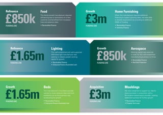 Acquisition
FUNDINGLINE
£3m
Mouldings
We were delighted to support our client’s
share purchase in conjunction with a
Birmingham-based equity provider, creating
additional business for further growth.
•	Receivables Finance
•	Property Term Loan
Growth
FUNDINGLINE
£1.65m
Beds
This manufacturer’s incumbent provider
wanted to lower advance rates and fund
availability just as the business was
accelerating for growth.
•	Receivables Finance
•	Enterprise Finance Guarantee Loan
Growth
FUNDINGLINE
Home Furnishing
When this manufacturer required additional
financing to support growing sales, we were able
to exceed expectations by providing an additional
£500k of funding.
•	Receivables Finance
•	Inventory Finance
£3m
Refinance
£850k
Food
This family-owned manufacturer required
refinancing due to restrictions on a new
customer and benefited from increased
lines and advance rates.
•	Receivables FinanceFUNDINGLINE
FUNDINGLINE
Refinance
£1.65m
Lighting
This well-established and well-supported
AIM-listed light manufacturer was
seeking to release greater working
capital for growth.
•	Receivables Finance
•	Enterprise Finance Guarantee Loan
Growth
FUNDINGLINE
£850k
Aerospace
Working capital was essential
in order for this well-established
manufacturing business to thrive.
•	Receivables Finance
•	Bad Debt Protection
 