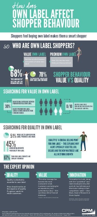 Shoppers feel buying own label makes them a smart shopper
OWN LABEL AFFECT
SHOPPER BEHAVIOUR
How does
SO... WHO ARE OWN LABELSHOPPERS?
VALUE OWN LABEL PREMIUM OWN LABEL
Families are the heaviest
consumers of value own
label
Over 55s are the most
likely purchase premium
“MIX AND MATCH”
VALUE OWN LABEL AND
PREMIUM OWN LABEL
“MIX AND MATCH” ACROSS BOTH
OWN LABEL AND BRANDED
78%68% SHOPPER BEHAVIOUR
VALUE V’S QUALITY
SEARCHING FOR VALUE IN OWN LABEL
NO NOTICEABLE DIFFERENCE BETWEEN
PREMIUM AND VALUE OWN LABEL.
30% BELIEVE PREMIUM OWN LABEL
SHOULD BE MORE INNOVATIVE THAN
STANDARD RANGES
SHOPPERS MAKE PRICE
COMPARISONS WHEN COMPLETING
THEIR GROCERY SHOPPING.
8/10
SEARCHING FOR QUALITY IN OWNLABEL
51%WOULD LIKE TO KNOW HOW OWN
LABEL PRODUCTS ARE MADE
45%AVOID RETAILERS WITH
POOR QUALITY OWN LABEL
QUALITY IS ‘A CRUCIAL SELLING POINT
FOR OWN LABEL’ – THIS EXPLAINS WHY
ALDI’S SPECIALLY SELECTED, LIDL
DELUXE AND THE NEW WAITROSE 1 ARE
ALL IN STRONG GROWTH
THINK OWN LABEL PRODUCTS ARE
SIMILAR TO BRANDED67%
THE EXPERT OPINION
‘Innovation by rivals, along
with the “parasitical” own
label development by Aldi
and Lidl, has left Asda and
Morrisons trailing in their
competitors’ wake’ – Clive
Black, Head of Research at
Shore Capital
Retail Week – Analysis: Why grocers’ private labels
have ‘never been more important’, 5th April 2016
INNOVATION
‘The value message has
become the most
overused in retail.
Customers are looking for
an experience, and
authenticity is key.’ – Kim
van Elkan, MD of Hornall
Anderson
The Grocer – Own label under ﬁre, 16th April 2016
VALUE
Quality is absolutely
essential to own label.
Price should not be at
the expense of quality
if a grocer wants to
retain customers.
QUALITY
Infographic created by CPM
Source: Mintel:‘Private label food and non alcoholic drink’November 2015, Food Navigator: UK consumers think private label products
and national brands are the same, says Canadean – March 2013, IGD: Brands vs Private Label in food discounters – August 2015.
 