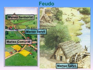 FeudoManso SenhorialManso ServilManso ComunalManso Servil