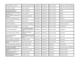 JEFES HÉROES Y CAUDILLOS           CASASOLA AGUSTÍN VÍCTOR    SECUNDARIA   INFORMATIVO   ARTES Y OFICIOS   FONDO DE CULTURA ECONÓMICA


AL PASO DEL TIEMPO                 NEYRA, JOSÉ LUIS           SECUNDARIA   INFORMATIVO   ARTES Y OFICIOS   FONDO DE CULTURA ECONÓMICA

LA ESCULTURA: DESDE LA
                                   ROMEI, FRANCESCA           SECUNDARIA   INFORMATIVO   ARTES Y OFICIOS   SERRES
ANTIGÜEDAD HASTA HOY
PICASSO: EL GENIO DE LA PINTURA
                                   LORIA, STEFANO             SECUNDARIA   INFORMATIVO   ARTES Y OFICIOS   SERRES
DEL SIGLO XX
GOYA: EL ARTE DE LA VIDA Y DE LA
                                   SCHIAFFINO, MARIAROSA      SECUNDARIA   INFORMATIVO   ARTES Y OFICIOS   SERRES
HISTORIA

CÓMO LEER Y ESCRIBIR POESÌA        HIRIART, HUGO              SECUNDARIA   INFORMATIVO   ARTES Y OFICIOS   TUSQUETS


YO, EL CIUDADANO                   LÓPEZ, NACHO               SECUNDARIA   INFORMATIVO   ARTES Y OFICIOS   FONDO DE CULTURA ECONÓMICA


LITERATURA HABLADA                 ARGÜELLES JUAN DOMINGO ,   SECUNDARIA   INFORMATIVO   ARTES Y OFICIOS   EDICIONES CASTILLO


ESCENARIOS DE LA MEMORIA           ROJO, VICENTE              SECUNDARIA   INFORMATIVO   ARTES Y OFICIOS   EDICIONES ERA

                                   DE LA TORRE JUAN MANUEL,
ESTE LIBRO ES UN MUSEO             DURAND KARINA, MARTÍNEZ    SECUNDARIA   INFORMATIVO   ARTES Y OFICIOS   SANTILLANA
                                   ALICIA

                                   LARRAUI IKER, MONGES
UNA AVENTURA PARA CURIOSOS                                    SECUNDARIA   INFORMATIVO   ARTES Y OFICIOS   SANTILLANA
                                   LOURDES

                                   BOLTON MÓNICA, ESCALANTE
UNA INTRODUCCIÓN A LA
                                   GONZALBO PABLO, IGLESIAS SECUNDARIA     INFORMATIVO   ARTES Y OFICIOS   SANTILLANA
ARQUITECTURA
                                   THALÍA

PASOS DE DANZA Y DE HISTORIA       CARDONA, PATRICIA          SECUNDARIA   INFORMATIVO   ARTES Y OFICIOS   SANTILLANA

DESTELLOS FOTOGRÁFICOS EN
                                   MONROY NASR, REBECA        SECUNDARIA   INFORMATIVO   ARTES Y OFICIOS   SANTILLANA
MÉXICO

EL LIBRO SECRETO DE COPERNICO      PEREZ, MIGUEL ANGEL        SECUNDARIA   INFORMATIVO   BIOGRAFÍAS        EQUIPO SIRIUS

VIVIENDO CON CANÍBALES Y OTRAS
                                   SLUNG, MICHELE             SECUNDARIA   INFORMATIVO   BIOGRAFÍAS        OCÉANO/NATIONAL GEOGRAPHIC
HISTORIAS DE MUJERES
ORDENADOR DEL MUNDO. CARL
                                   FLORES HILDA, V JAVIER     SECUNDARIA   INFORMATIVO   BIOGRAFÍAS        PANGEA EDITORES
LINNÉ, EL
ARQUITECTO DEL COSMOS.
                                   MARTÍNEZ, RAFAEL           SECUNDARIA   INFORMATIVO   BIOGRAFÍAS        PANGEA EDITORES
JOHANNES KEPLER, EL
OLVIDADO MONJE DEL HUERTO.
                                   SALAMANCA, FABIO           SECUNDARIA   INFORMATIVO   BIOGRAFÍAS        PANGEA EDITORES
GREGOR MENDEL, EL
 