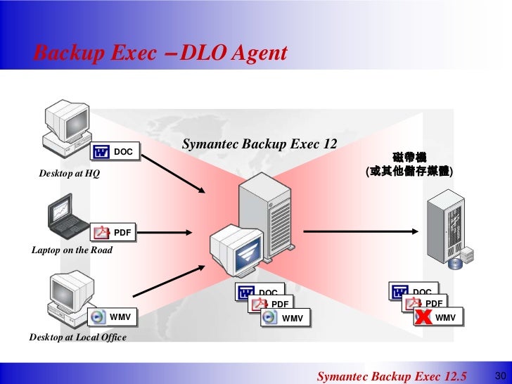 Dlo Desktop Agent For Mac Dlo Desktop Agent For Mac