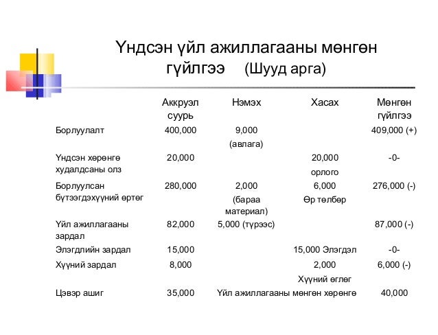 уснббоус Be 2011