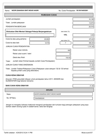 Nama       NOOR ZANARIAH BINTI MOHD NASIR                           No. Cukai Pendapatan SG 06154052081

                                                  RUMUSAN CUKAI

  Jumlah pendapatan                                                                                        44,188

  Tolak : Jumlah pelepasan                                                                                 14,670

  PENDAPATAN BERCUKAI                                                                                      29,518


   Diluluskan Oleh Menteri Sebagai Pekerja Berpengetahuan                  atas kadar (%)

                                                                               15%                           0.00

  Cukai ke atas yang pertama                             20,000                                            475.00
                                                                           atas kadar (%)
  Cukai ke atas baki                                      9,518                  7                         666.26

  JUMLAH CUKAI PENDAPATAN                                                                              1,141.26

             Rebat cukai individu                                                     400

             Rebat cukai suami / isteri                                                 0

             Zakat atau fitrah                                                    720.00

  Tolak :    Jumlah rebat (Terhad kepada Jumlah Cukai Pendapatan)                                      1,120.00

  JUMLAH CUKAI YANG DIKENAKAN                                                                               21.26

  Tolak : Jumlah Tolakan/Pelepasan Cukai (Pelepasan cukai seksyen 132 & 133 terhad                           0.00
          kepada jumlah cukai yang dikenakan)

  CUKAI KENA DIBAYAR                                                                                        21.26

  Ansuran / PCB yang telah dibayar untuk pendapatan tahun 2011- SENDIRI dan
  SUAMI/ISTERI bagi taksiran bersama

  BAKI CUKAI KENA DIBAYAR                                                                                   21.26

                                                           AKUAN

   Saya,                                  NOOR ZANARIAH BINTI MOHD NASIR

   No. KP Baru                            730429065240



  dengan ini mengakui bahawa maklumat mengenai pendapatan dan tuntutan bagi potongan pelepasan yang saya
  berikan dalam borang nyata ini adalah benar, betul dan lengkap




Tarikh cetakan : 4/24/2012 9:24:11 PM                                                           Muka surat 6/7
 