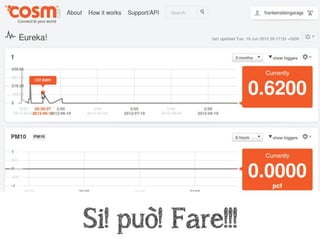 Fai twittare la tua caffettiera in cinque minuti