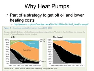 Why Heat Pumps
• Part of a strategy to get off oil and lower
heating costs
– http://www.rmi.org/cms/Download.aspx?id=10410&file=2013-05_HeatPumps.pdf

 