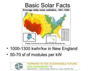 Basic Solar Facts

• 1000-1300 kwhr/kw in New England
• 50-70 sf of modules per kW

 