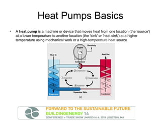 Heat Pumps Basics
•

A heat pump is a machine or device that moves heat from one location (the 'source')
at a lower temperature to another location (the 'sink' or 'heat sink') at a higher
temperature using mechanical work or a high-temperature heat source

 