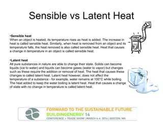 Sensible vs Latent Heat
•Sensible heat
When an object is heated, its temperature rises as heat is added. The increase in
heat is called sensible heat. Similarly, when heat is removed from an object and its
temperature falls, the heat removed is also called sensible heat. Heat that causes
a change in temperature in an object is called sensible heat.
•Latent heat
All pure substances in nature are able to change their state. Solids can become
liquids (ice to water) and liquids can become gases (water to vapor) but changes
such as these require the addition or removal of heat. The heat that causes these
changes is called latent heat. Latent heat however, does not affect the
temperature of a substance - for example, water remains at 100°C while boiling.
The heat added to keep the water boiling is latent heat. Heat that causes a change
of state with no change in temperature is called latent heat.

 