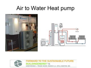 Air to Water Heat pump

 