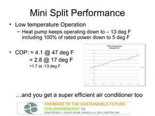 Mini Split Performance
• Low temperature Operation
– Heat pump keeps operating down to – 13 deg F
including 100% of rated power down to 5 deg F

• COP: = 4.1 @ 47 deg F
= 2.8 @ 17 deg F
=1.7 at -13 deg F

…and you get a super efficient air conditioner too

 