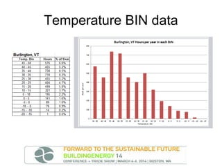 Temperature BIN data

 