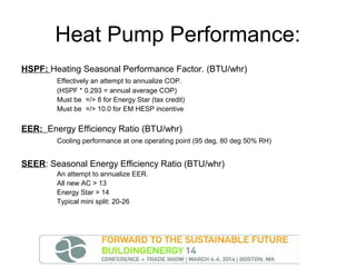 Heat Pump Performance:
HSPF: Heating Seasonal Performance Factor. (BTU/whr)
Effectively an attempt to annualize COP.
(HSPF * 0.293 = annual average COP)
Must be =/> 8 for Energy Star (tax credit)
Must be =/> 10.0 for EM HESP incentive

EER: Energy Efficiency Ratio (BTU/whr)
Cooling performance at one operating point (95 deg, 80 deg 50% RH)

SEER: Seasonal Energy Efficiency Ratio (BTU/whr)
An attempt to annualize EER.
All new AC > 13
Energy Star > 14
Typical mini split: 20-26

 