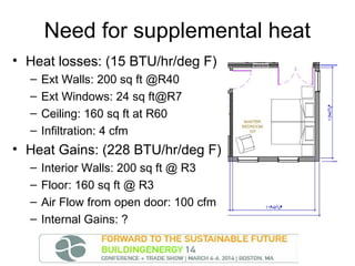 Need for supplemental heat
• Heat losses: (15 BTU/hr/deg F)
–
–
–
–

Ext Walls: 200 sq ft @R40
Ext Windows: 24 sq ft@R7
Ceiling: 160 sq ft at R60
Infiltration: 4 cfm

• Heat Gains: (228 BTU/hr/deg F)
–
–
–
–

Interior Walls: 200 sq ft @ R3
Floor: 160 sq ft @ R3
Air Flow from open door: 100 cfm
Internal Gains: ?

 