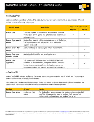 Symantec Backup Exec 2014 licensing guide | PDF