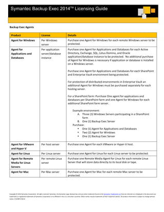 Symantec Backup Exec 2014 licensing guide | PDF
