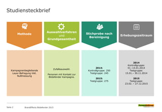 Studiensteckbrief
Seite 2 BrandEffects Bitdefender 2015
Auswahlverfahren
und
Grundgesamtheit
Methode Stichprobe nach
Bereinigung
Erhebungszeitraum
Kampagnenbegleitende
Layer-Befragung inkl.
Nullmessung
Zufallsauswahl.
Personen mit Kontakt zur
Bitdefender Kampagne.
2014:
Kontrollgruppe: 250
Testgruppe: 245
2015:
Testgruppe: 275
2014
Kontrollgruppe:
01.-14.01.2014
Testgruppe:
15.01.– 30.11.2014
2015
Testgruppe:
23.02. – 27.12.2015
 