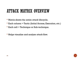 Comprehensive Overview of the MITRE ATT&CK Cybersecurity Framework ...