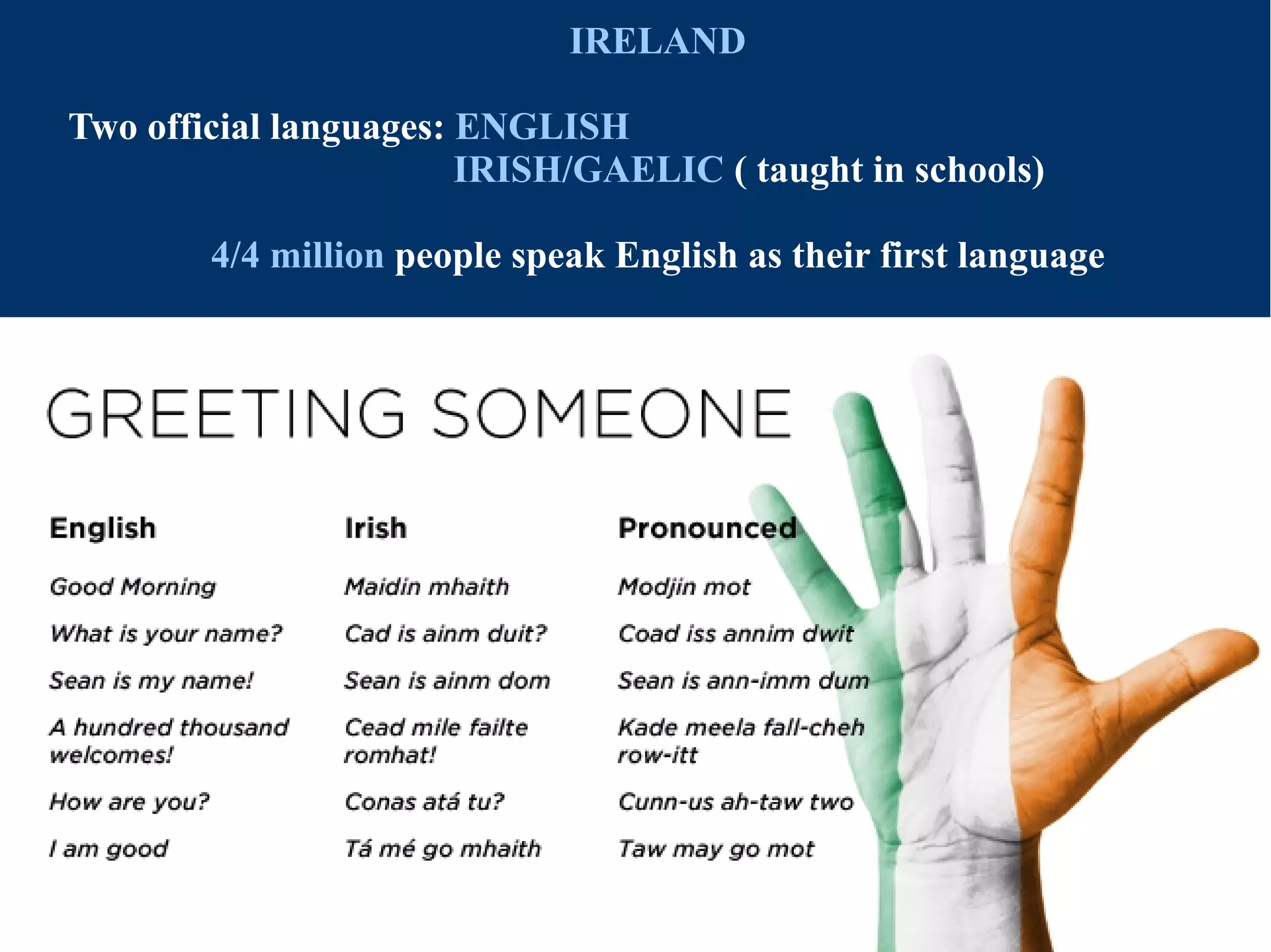 IRELAND
Two official languages: ENGLISH
IRISH/GAELIC ( taught in schools)
4/4 million people speak English as their first language
 