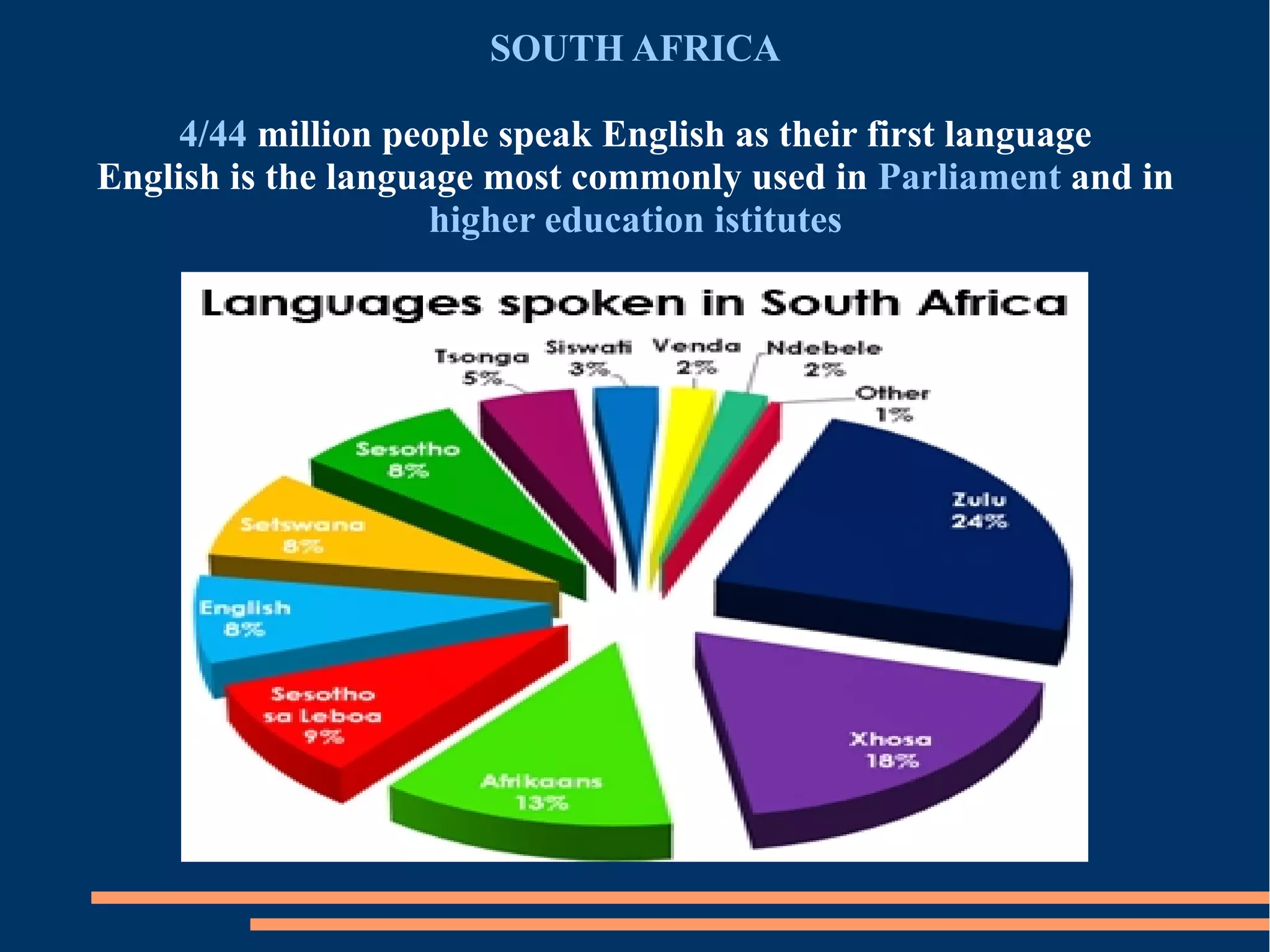SOUTH AFRICA
4/44 million people speak English as their first language
English is the language most commonly used in Parliament and in
higher education istitutes
 