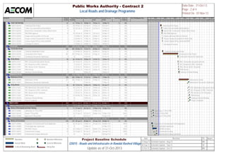 Activity ID Activity Name Planned 
Duration 
Current 
Duration 
Planned Start Planned Finish Actual/Forecast 
Start 
Actual/Forecast 
Finish 
Total Float Actual % 
Complete 
. AECOM Mitigation Plan 
Tender and Awarding 61 61 19-Dec-13 18-Mar-14 19-Dec-13 18-Mar-14 13 0% 
QS015 020210 Tendering of the Project 30 30 19-Dec-13 02-Feb-14 19-Dec-13 02-Feb-14 0 0% 
QS015 020240 Tender AssessmentRecommendations 10 10 03-Feb-14 17-Feb-14 03-Feb-14 17-Feb-14 0 0% 
QS015 020220 Award of the Construction Contract (Work Order) 0 0 03-Mar-14 03-Mar-14 0 0% 
QS015 020250 PMC/PWA Approval 10 10 18-Feb-14 03-Mar-14 18-Feb-14 03-Mar-14 0 0% 
QS015 020350 Prepare and Issue Notice to Proceed 1 1 04-Mar-14 04-Mar-14 04-Mar-14 04-Mar-14 0 0% 
QS015 020270 Prepare Contract Documents for Work Order 5 5 05-Mar-14 11-Mar-14 05-Mar-14 11-Mar-14 0 0% 
QS015 020280 Contract Signed Off by ContractorPWA 4 4 12-Mar-14 17-Mar-14 12-Mar-14 17-Mar-14 0 0% 
QS015 020310 Exchange of Contract 1 1 18-Mar-14 18-Mar-14 18-Mar-14 18-Mar-14 13 0% 
Construction 430 430 05-Mar-14 18-Nov-15 05-Mar-14 18-Nov-15 0 0% 
Construction Period 404 404 05-Mar-14 13-Oct-15 05-Mar-14 13-Oct-15 0 0% 
QS015 020300 Contractor Mobilization Period 23 23 05-Mar-14 06-Apr-14 05-Mar-14 06-Apr-14 0 0% 
QS015 020230 Construction of the Project 381 381 07-Apr-14 13-Oct-15 07-Apr-14 13-Oct-15 0 0% 
QS015 212611 Construction Documents Submission 0 0 13-Oct-15 13-Oct-15 0 0% 
35 Day Review 36 36 14-Oct-15 18-Nov-15 14-Oct-15 18-Nov-15 0 0% 
QS015 212571 PMC Construction Documents Review 10 10 14-Oct-15 23-Oct-15 14-Oct-15 23-Oct-15 0 0% 
QS015 212581 GEC Response to PMC Comments 7 7 24-Oct-15 30-Oct-15 24-Oct-15 30-Oct-15 0 0% 
QS015 212591 PMC Review of GEC Response 4 4 31-Oct-15 03-Nov-15 31-Oct-15 03-Nov-15 0 0% 
QS015 212601 PWA Review 14 14 04-Nov-15 17-Nov-15 04-Nov-15 17-Nov-15 0 0% 
QS015 020260 Gateway 5 Review Meeting 0 0 18-Nov-15 18-Nov-15 0 0% 
Maintenance Period 364 413 19-Nov-15 16-Nov-16 19-Nov-15 04-Jan-17 0 0% 
Maintenance Period 328 365 19-Nov-15 11-Oct-16 19-Nov-15 17-Nov-16 0 0% 
QS015 020290 Maintenance Period 227 365 19-Nov-15 11-Oct-16 19-Nov-15 17-Nov-16 0 0% 
QS015 212621 Maintenance Documents Submission 0 0 11-Oct-16 17-Nov-16 0 0% 
35 Day Review 36 48 12-Oct-16 16-Nov-16 18-Nov-16 04-Jan-17 0 0% 
QS015 212631 PMC Maintenance Documents Review 10 10 12-Oct-16 21-Oct-16 18-Nov-16 27-Nov-16 0 0% 
QS015 212641 GEC Response to PMC Comments 7 7 22-Oct-16 28-Oct-16 28-Nov-16 04-Dec-16 0 0% 
QS015 212651 PMC Review of GEC Response 4 4 29-Oct-16 01-Nov-16 05-Dec-16 08-Dec-16 0 0% 
QS015 212661 PWA Review 14 14 02-Nov-16 15-Nov-16 09-Dec-16 22-Dec-16 0 0% 
QS015 020320 Gateway 6 Review Meeting 0 0 16-Nov-16 04-Jan-17 0 0% 
QS015 020360 Project Completion 0 0 16-Nov-16 04-Jan-17 0 0% 
MMUP  MOE 282 281 21-Jan-13 05-Mar-14 29-Jan-13 A 04-Mar-14 23 0% 
Ministry of Municipality and Urban Planning 11 11 21-Jan-13 04-Feb-13 27-Mar-13 A 15-Apr-13 A 0% 
Ministry of Municipality and Urban Planning 11 11 21-Jan-13 04-Feb-13 27-Mar-13 A 15-Apr-13 A 0% 
QS015 020080 Submission of TTN to PMC 0 0 21-Jan-13 27-Mar-13 A 0% 
QS015 020120 Review TTN by PMC 14 14 21-Jan-13 03-Feb-13 28-Mar-13 A 14-Apr-13 A 100% 
QS015 020090 Approval of TTN by PMC 0 0 04-Feb-13 15-Apr-13 A 0% 
Ministry of Environment 276 275 29-Jan-13 05-Mar-14 29-Jan-13 A 04-Mar-14 23 0% 
Ministry of Environment 276 275 29-Jan-13 05-Mar-14 29-Jan-13 A 04-Mar-14 23 0% 
QS015 440060 Preparation of Environmental Permit Application 30 30 29-Jan-13 12-Mar-13 29-Jan-13 A 06-Mar-13 A 100% 
QS015 440080 Permit Application Submission 0 0 13-Mar-13 07-Mar-13 A 0% 
QS015 440000 PMC/MOE Review 30 30 14-Mar-13 12-Apr-13 08-Mar-13 A 04-Aug-13 A 100% 
QS015 440010 Environmental Scoping 39 10 14-Apr-13 05-Jun-13 30-Jul-13 A 06-Aug-13 A 100% 
QS015 440090 Environmental Scoping Submission 0 0 06-Jun-13 06-Aug-13 A 0% 
2013 2014 2015 2016 2017 2018 2019 
3 Q4 Q1 Q2 Q3 Q4 Q1 Q2 Q3 Q4 Q1 Q2 Q3 Q4 Q1 Q2 Q3 Q4 Q1 Q2 Q3 Q4 Q1 Q2 Q3 Q4 Q1 Q2 
Tendering of the Project 
Tender AssessmentRecommendations 
Award of the Construction Contract (Work Order) 
PMC/PWA Approval 
Prepare and Issue Notice to Proceed 
Prepare Contract Documents for Work Order 
Contract Signed Off by ContractorPWA 
Exchange of Contract 
Contractor Mobilization Period 
Construction of the Project 
Construction Documents Submission 
PMC Construction Documents Review 
GEC Response to PMC Comments 
PMC Review of GEC Response 
PWA Review 
Gateway 5 Review Meeting 
Maintenance Period 
Maintenance Documents Submission 
PMC Maintenance Documents Review 
GEC Response to PMC Comments 
PMC Review of GEC Response 
PWA Review 
Gateway 6 Review Meeting 
Project Completion 
Submission of TTN to PMC 
Review TTN by PMC 
Approval of TTN by PMC 
Preparation of Environmental Permit Application 
Permit Application Submission 
PMC/MOE Review 
Environmental Scoping 
Environmental Scoping Submission 
Public Works Authority - Contract 2 
Local Roads and Drainage Programme 
Data Date : 31-Oct-13 
Page : 2 of 4 
Printed On : 07-Nov-13 
Baseline 
Actual Work 
Critical Remaining Work 
Baseline Milestone 
Curernt Milestone 
Delay Bar 
Project Baseline Schedule 
QS015 - Roads and Infrastrucutre in Rawdat Rashed Village 
Update as of 31-Oct-2013 
Date Revision Ch... Appro... 
31-Aug-13 Schedule Update - Aug-13 MN 
30-Sep-13 Schedule Update - Sep-13 SK 
31-Oct-13 Schedule Update - Oct-13 MN 
 