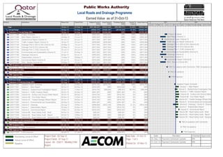 Activity ID Activity Name Planned Start Planned Finish Budgeted Payment 
(QAR) 
Actual Payment 
(QAR) 
Remaining Payment 
(QAR) 
Payment % 
Complete 
Earned Value Cost 
Total 18-Apr-13 22-Sep-14 QR3,388,257 QR523,546 QR2,864,711 15.45% QR523,546 
Concept Design 18-Apr-13 04-Sep-13 QR594,475 QR484,497 QR109,978 81.5% QR484,497 
Submission of Concept Design (60%) 18-Apr-13 04-Sep-13 QR356,685 QR356,685 QR0 100% QR356,685 
QS0171088 Project Schedule 08-Jul-13 30-Jul-13 QR53,503 QR53,503 QR0 100% QR53,503 
QS0171098 Main Report (Volume 1) 02-May-13 10-Jun-13 QR53,503 QR53,503 QR0 100% QR53,503 
QS0171108 Geotechnical Report (Volume 2) 04-Jun-13 24-Jun-13 QR17,834 QR17,834 QR0 100% QR17,834 
QS0171118 Traffic Analysis Report (Volume 3) 18-Apr-13 23-Jun-13 QR35,669 QR35,669 QR0 100% QR35,669 
QS0171128 Drainage Part A (SW  GW) (Volume 4A) 20-May-13 10-Jun-13 QR17,834 QR17,834 QR0 100% QR17,834 
QS0171138 Drainage Part B (FS) (Volume 4B) 20-May-13 10-Jun-13 QR17,834 QR17,834 QR0 100% QR17,834 
QS0171148 Drainage Part C (TSE) (Volume 4C) 03-Jun-13 26-Jun-13 QR17,834 QR17,834 QR0 100% QR17,834 
QS0171158 Environmental and Sustainablity (Volume 5) 17-Jul-13 04-Sep-13 QR17,834 QR17,834 QR0 100% QR17,834 
QS0171168 Drawings (Volume 6) 29-Apr-13 03-Jul-13 QR53,503 QR53,503 QR0 100% QR53,503 
QS0171178 Stakeholders (Volume 7) 13-May-13 28-May-13 QR17,834 QR17,834 QR0 100% QR17,834 
QS0171188 Commercial Report (Volume 8) 27-Jun-13 03-Jul-13 QR35,669 QR35,669 QR0 100% QR35,669 
QS0171198 RSA - Review (Volume 9A) 02-May-13 10-Jun-13 QR17,834 QR17,834 QR0 100% QR17,834 
PMC Acceptance with Comments (20%) 17-Jul-13 25-Jul-13 QR118,895 QR107,006 QR11,890 90% QR107,006 
QS0171199 PMC Accpetance with Comments 17-Jul-13 25-Jul-13 QR118,895 QR107,006 QR11,890 90% QR107,006 
PMC Acceptance (10%) 04-Aug-13 06-Aug-13 QR59,448 QR20,807 QR38,641 35% QR20,807 
QS0171200 PMC Accpetance 04-Aug-13 06-Aug-13 QR59,448 QR20,807 QR38,641 35% QR20,807 
PWA Approval (10%) 07-Aug-13 20-Aug-13 QR59,448 QR0 QR59,448 0% QR0 
QS0171201 PWA Approval 07-Aug-13 20-Aug-13 QR59,448 QR0 QR59,448 0% QR0 
Preliminiary Design 22-Aug-13 21-Jan-14 QR558,756 QR39,049 QR519,708 6.99% QR39,049 
Submission of Preliminary Design (60%) 22-Aug-13 10-Dec-13 QR335,254 QR39,049 QR296,205 11.65% QR39,049 
QS0171000 Updated Project Schedule 02-Oct-13 03-Nov-13 QR16,763 QR16,763 QR0 100% QR16,763 
QS0171001 Volume 1 - Main Report 06-Oct-13 02-Dec-13 QR33,525 QR0 QR33,525 0% QR0 
QS0171002 Volume 2 - Geotechnical Investigation Report 22-Oct-13 13-Nov-13 QR16,763 QR9,848 QR6,915 58.75% QR9,848 
QS0171003 Volume 3 - Traffic Analysis Report 06-Oct-13 02-Dec-13 QR41,907 QR0 QR41,907 0% QR0 
QS0171004 Volume 4A - Surface and Ground Water Report 29-Oct-13 08-Dec-13 QR16,763 QR0 QR16,763 0% QR0 
QS0171005 Volume 4B - Foul Water Report 05-Nov-13 10-Dec-13 QR16,763 QR0 QR16,763 0% QR0 
QS0171006 Volume 4C - Treated Sewage Effluent Report 20-Oct-13 08-Dec-13 QR16,763 QR0 QR16,763 0% QR0 
QS0171007 Volume 5 - Environmental and Sustainability 29-Sep-13 02-Dec-13 QR41,907 QR0 QR41,907 0% QR0 
QS0171008 Volume 6 - Drawings 22-Aug-13 18-Nov-13 QR58,669 QR12,438 QR46,232 21.2% QR12,438 
QS0171009 Volume 7 - Stakeholders Report 25-Sep-13 25-Nov-13 QR16,763 QR0 QR16,763 0% QR0 
QS0171019 Volume 8 - Commercial Report 10-Nov-13 02-Dec-13 QR33,525 QR0 QR33,525 0% QR0 
QS0171029 Volume 9B - Road Safety Audit - Brief 24-Oct-13 18-Nov-13 QR8,381 QR0 QR8,381 0% QR0 
QS0171039 Volume 9C - Road Safety Audit - Report 24-Oct-13 18-Nov-13 QR8,381 QR0 QR8,381 0% QR0 
QS0171049 Volume 9D - Road Safety Audit - Designer's Res 24-Oct-13 18-Nov-13 QR8,381 QR0 QR8,381 0% QR0 
PMC Acceptance with Comments (20%) 19-Dec-13 26-Dec-13 QR111,751 QR0 QR111,751 0% QR0 
QS0171059 PMC Accpetance with Comments 19-Dec-13 26-Dec-13 QR111,751 QR0 QR111,751 0% QR0 
PMC Acceptance (10%) 05-Jan-14 07-Jan-14 QR55,876 QR0 QR55,876 0% QR0 
QS0171069 PMC Accpetance 05-Jan-14 07-Jan-14 QR55,876 QR0 QR55,876 0% QR0 
PWA Approval (10%) 08-Jan-14 21-Jan-14 QR55,876 QR0 QR55,876 0% QR0 
QS0171079 PWA Approval 08-Jan-14 21-Jan-14 QR55,876 QR0 QR55,876 0% QR0 
2013 2014 
D Jan F M Apr M J Jul A S Oct N D Jan F M Apr M Jun Jul Aug S Oct N Dec 
Project Schedule 
Main Report (Volume 1) 
Geotechnical Report (Volume 2) 
Traffic Analysis Report (Volume 3) 
Drainage Part A (SW  GW) (Volume 4A) 
Drainage Part B (FS) (Volume 4B) 
Drainage Part C (TSE) (Volume 4C) 
Environmental and Sustainablity (Volume 5) 
Drawings (Volume 6) 
Stakeholders (Volume 7) 
Commercial Report (Volume 8) 
RSA - Review (Volume 9A) 
PMC Accpetance with Comments, PMC Accpetance w 
PMC Accpetance 
PWA Approval 
Updated Project Schedule 
Volume 1 - Main Report 
Volume 2 - Geotechnical Investigation Rep 
Volume 3 - Traffic Analysis Report 
Volume 4A - Surface and Ground Water 
Volume 4B - Foul Water Report 
Volume 4C - Treated Sewage Effluent Rep 
Volume 5 - Environmental and Sustainabil 
Volume 6 - Drawings, Volume 6 - Drawing 
Volume 7 - Stakeholders Report 
Volume 8 - Commercial Report 
Volume 9B - Road Safety Audit - Brief 
Volume 9C - Road Safety Audit - Report 
Volume 9D - Road Safety Audit - Designe 
PMC Accpetance with Comments 
PMC Accpetance 
PWA Approval 
Public Works Authority 
Local Roads and Drainage Programme 
Earned Value as of 31-Oct-13 
Remaining Level of Effort 
Actual Level of Effort 
Baseline 
Project Start:- 02-Sep-12 
Project Finish:- 07-Sep-17 
Layout:- A4 - QS017 - Monthly EVM 
Report 
Data Date : 31-Oct-13 
Page : 1 of 3 
Printed On : 07-Nov-13 
Date Revision Checked Approved 
30-Sep-13 Payment Schedule Update MN 
31-Oct-13 Payment Schedule Update MN 
 