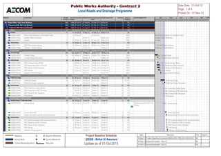Activity ID Activity Name Planned 
Duration 
Cur rent 
Duration 
Planned Start Planned Finish Actual/Forecast 
Start 
Actual/Forecast Finish Total Float Actual % 
Complete 
. AECOM Mitigation Plan 
Project Wide - HHiigghh LLeevveell SScchheedduullee 994 1004 07-Oct-12 21-Sep-16 07-Oct-12 A 05-Oct-16 0 0% 
PPrrooggrraammmmee WWiiddee --HHiigghh LLeevveell SScchheedduullee 994 1004 07-Oct-12 21-Sep-16 07-Oct-12 A 05-Oct-16 0 0% 
PPrrooggrraammmmee WWiiddee HHiigghh LLeevveell SScchheedduullee 994 1004 07-Oct-12 21-Sep-16 07-Oct-12 A 05-Oct-16 0 0% 
IInniittiiaattiioonn 31 31 07-Oct-12 21-Nov-12 07-Oct-12 A 21-Nov-12 A 0% 
IInniittiiaattiioonn 17 17 07-Oct-12 01-Nov-12 07-Oct-12 A 06-Nov-12 A 0% 
QS028 020000 PWA Formal Notificat ion of Candidate Project 0 0 07-Oct-12 07-Oct-12 A 100% 
QS028 212001 Init iation Slides Submission 0 0 01-Nov-12 06-Nov-12 A 100% 
QS028 020010 Init iation 17 17 07-Oct-12 01-Nov-12 07-Oct-12 A 06-Nov-12 A 100% 
1188 DDaayy RReevviieeww 19 19 03-Nov-12 21-Nov-12 08-Nov-12 A 21-Nov-12 A 0% 
QS028 212101 PMC/PWA Initiation Review 18 18 03-Nov-12 20-Nov-12 08-Nov-12 A 20-Nov-12 A 100% 
QS028 578060 Gateway 1 Review Meeting 0 0 21-Nov-12 21-Nov-12 A 100% 
CCoonncceepptt DDeessiiggnn 156 156 22-Nov-12 03-Jul-13 22-Nov-12 A 03-Jul-13 A 0% 
CCoonncceepptt DDeessiiggnn 130 130 22-Nov-12 28-May-13 22-Nov-12 A 18-Mar-13 A 0% 
QS028 020070 Concept Design 130 130 22-Nov-12 28-May-13 22-Nov-12 A 18-Mar-13 A 100% 
QS028 578070 Concept Design Submission 0 0 28-May-13 18-Mar-13 A 100% 
3355 DDaayy RReevviieeww 36 36 29-May-13 03-Jul-13 20-Feb-13 A 03-Jul-13 A 0% 
QS028 578080 PMC Concept Design Review 10 10 29-May-13 07-Jun-13 14-Mar-13 A 30-Mar-13 A 100% 
QS028 578090 GEC Response to PMC Comments 7 7 08-Jun-13 14-Jun-13 20-Feb-13 A 20-May-13 A 100% 
QS028 578100 PMC Review of GEC Response 4 4 15-Jun-13 18-Jun-13 27-Feb-13 A 21-May-13 A 100% 
QS028 578110 PWA Review 14 14 19-Jun-13 02-Jul-13 04-Apr-13 A 21-May-13 A 100% 
QS028 020100 Gateway 2 Review Meeting 0 0 03-Jul-13 03-Jul-13 A 100% 
PPrreelliimmiinnaarryy DDeessiiggnn 77 116 04-Jul-13 28-Oct-13 04-Jul-13 A 23-Dec-13 10 0% 
PPrreelliimmiinnaarryy DDeessiiggnn 55 92 04-Jul-13 23-Sep-13 04-Jul-13 A 18-Nov-13 0 0% 
QS028 020130 Preliminary Design 55 55 04-Jul-13 23-Sep-13 04-Jul-13 A 18-Nov-13 0 35.14% 
QS028 578340 Preliminary Design Submission 0 0 23-Sep-13 18-Nov-13 0 0% 
3355 DDaayy RReevviieeww 35 35 24-Sep-13 28-Oct-13 19-Nov-13 23-Dec-13 16 0% 
QS028 578350 PMC Preliminary Design Review 10 10 24-Sep-13 03-Oct-13 19-Nov-13 28-Nov-13 16 0% 
QS028 578360 GEC Response to PMC Comments 7 7 04-Oct-13 10-Oct-13 29-Nov-13 05-Dec-13 16 0% 
QS028 578370 PMC Review of GEC Response 4 4 11-Oct-13 14-Oct-13 06-Dec-13 09-Dec-13 16 0% 
QS028 578380 PWA Review 14 14 15-Oct-13 28-Oct-13 10-Dec-13 23-Dec-13 16 0% 
DDeettaaiilleedd DDeessiiggnn  TTeennddeerr DDooccuummeennttss 100 63 24-Sep-13 19-Feb-14 19-Nov-13 19-Feb-14 0 0% 
DDeettaaiilleedd DDeessiiggnn  TTeennddeerr DDooccuummeennttss 75 38 24-Sep-13 14-Jan-14 19-Nov-13 14-Jan-14 0 0% 
QS028 020140 Detailed Design 70 33 24-Sep-13 07-Jan-14 19-Nov-13 07-Jan-14 1 0% Decreasing duration from 70 to 
33 days. 
QS028 020150 Tender Documents 25 25 08-Dec-13 14-Jan-14 08-Dec-13 14-Jan-14 0 0% 
QS028 578120 Detailed DesignTender Documents Submission 0 0 14-Jan-14 14-Jan-14 0 0% 
3355 DDaayy RReevviieeww 36 36 15-Jan-14 19-Feb-14 15-Jan-14 19-Feb-14 0 0% 
QS028 578130 PMC Detailed DesignTender Documents Review 10 10 15-Jan-14 24-Jan-14 15-Jan-14 24-Jan-14 0 0% 
QS028 578140 GEC Response to PMC Comments 7 7 25-Jan-14 31-Jan-14 25-Jan-14 31-Jan-14 0 0% 
QS028 578150 PMC Review of GEC Response 4 4 01-Feb-14 04-Feb-14 01-Feb-14 04-Feb-14 0 0% 
QS028 578160 PWA Review 14 14 05-Feb-14 18-Feb-14 05-Feb-14 18-Feb-14 0 0% 
QS028 020180 Gateway 3 Review Meeting 0 0 19-Feb-14 19-Feb-14 0 0% 
2013 2014 2015 2016 2017 2018 
Q4 Q1 Q2 Q3 Q4 Q1 Q2 Q3 Q4 Q1 Q2 Q3 Q4 Q1 Q2 Q3 Q4 Q1 Q2 Q3 Q4 Q1 
PWA Formal Notificat ion of Candidate Project 
Init iation Slides Submission 
Init iation 
PMC/PWA Initiation Review 
Gateway 1 Review Meeting 
Concept Design 
Concept Design Submission 
PMC Concept Design Review 
GEC Response to PMC Comments 
PMC Review of GEC Response 
PWA Review 
Gateway 2 Review Meeting 
Preliminary Design 
Preliminary Design Submission 
PMC Preliminary Design Review 
GEC Response to PMC Comments 
PMC Review of GEC Response 
PWA Review 
Detailed Design 
Tender Documents 
Detailed DesignTender Documents Submission 
PMC Detailed DesignTender Documents Review 
GEC Response to PMC Comments 
PMC Review of GEC Response 
PWA Review 
Gateway 3 Review Meeting 
Public Works Authority - Contract 2 
Local Roads and Drainage Programme 
Data Date : 31-Oct-13 
Page : 1 of 4 
Printed On : 07-Nov-13 
Baseline 
Actual Work 
Critical Remaining Work 
Baseline Milestone 
Curernt Milestone 
Delay Bar 
Project Baseline Schedule 
QS028 - Birkat Al Awamere 
Update as of 31-Oct-2013 
Date Revision Che... Approv... 
16-Apr-13 Project Baseline Schedule/QS028-AEC-PMG-SCH-00233-R4 SK 
30-Sep-13 Schedule Update - Sep-13 SK 
31-Oct-13 Schedule Update - Oct-13 SK 
 
