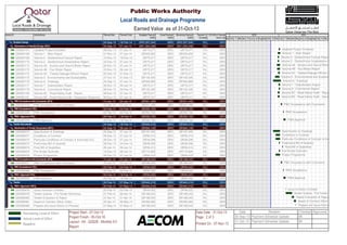 Activity ID Activity Name Planned Start Planned Finish Budgeted Payment 
(QAR) 
Actual Payment 
(QAR) 
Remaining Payment 
(QAR) 
Payment % 
Complete 
2013-09-01:Earned 
Value Cost 
DDeettaaiilleedd DDeessiiggnn 24-Sep-13 18-Feb-14 QR2,507,244 QR0 QR2,507,244 0% QR0 
SSuubbmmiissssiioonn ooff DDeettaaiilleedd DDeessiiggnn ((6600%%)) 24-Sep-13 07-Jan-14 QR1,504,346 QR0 QR1,504,346 0% QR0 
QS0281167 Updated Project Schedule 08-Dec-13 07-Jan-14 QR75,217 QR0 QR75,217 0% QR0 
QS0281168 Volume 1 - Main Report 21-Nov-13 07-Jan-14 QR225,652 QR0 QR225,652 0% QR0 
QS0281169 Volume 2 - Geotechnical Factual Report 10-Dec-13 19-Dec-13 QR75,217 QR0 QR75,217 0% QR0 
QS0281170 Volume 2 - Geotechnical Interpretative Report 22-Dec-13 07-Jan-14 QR75,217 QR0 QR75,217 0% QR0 
QS0281172 Volume 4A - Surface and Ground Water Report 25-Nov-13 07-Jan-14 QR75,217 QR0 QR75,217 0% QR0 
QS0281173 Volume 4B - Foul Water Report 25-Nov-13 06-Jan-14 QR75,217 QR0 QR75,217 0% QR0 
QS0281174 Volume 4C - Treated Sewage Effluent Report 22-Dec-13 31-Dec-13 QR75,217 QR0 QR75,217 0% QR0 
QS0281175 Volume 5 - Environmental and Sustainability 27-Oct-13 31-Dec-13 QR150,435 QR0 QR150,435 0% QR0 
QS0281176 Volume 6 - Drawings 24-Sep-13 07-Jan-14 QR300,869 QR0 QR300,869 0% QR0 
QS0281177 Volume 7 - Stakeholders Report 26-Nov-13 06-Jan-14 QR75,217 QR0 QR75,217 0% QR0 
QS0281178 Volume 8 - Commercial Report 08-Dec-13 24-Dec-13 QR150,435 QR0 QR150,435 0% QR0 
QS0281180 Volume 9C - Road Safety Audi t - Report 08-Dec-13 07-Jan-14 QR75,217 QR0 QR75,217 0% QR0 
QS0281181 Volume 9D - Road Safety Audi t - Designer's Response 08-Dec-13 07-Jan-14 QR75,217 QR0 QR75,217 0% QR0 
PPMMCC AAcccceeppttaannccee wwiitthh CCoommmmeennttss ((2200%%)) 15-Jan-14 23-Jan-14 QR501,449 QR0 QR501,449 0% QR0 
QS0281219 PMC Accpetance with Comments 15-Jan-14 23-Jan-14 QR501,449 QR0 QR501,449 0% QR0 
PPMMCC AAcccceeppttaannccee ((1100%%)) 02-Feb-14 04-Feb-14 QR250,724 QR0 QR250,724 0% QR0 
QS0281229 PMC Accpetance 02-Feb-14 04-Feb-14 QR250,724 QR0 QR250,724 0% QR0 
PPWWAA AApppprroovvaall ((1100%%)) 05-Feb-14 18-Feb-14 QR250,724 QR0 QR250,724 0% QR0 
QS0281239 PWA Approval 05-Feb-14 18-Feb-14 QR250,724 QR0 QR250,724 0% QR0 
TTeennddeerr DDooccuummeennttss 24-Sep-13 18-Feb-14 QR940,216 QR0 QR940,216 0% QR0 
SSuubbmmiissssiioonn ooff TTeennddeerr DDooccuummeennttss ((6600%%)) 24-Sep-13 29-Jan-14 QR564,130 QR0 QR564,130 0% QR0 
QS0285470 Specification  Drawings 24-Sep-13 07-Jan-14 QR197,445 QR0 QR197,445 0% QR0 
QS0285471 Conditions of Contract 08-Dec-13 07-Jan-14 QR56,413 QR0 QR56,413 0% QR0 
QS0285472 Particular Conditions of Contract  Nominate S/C 08-Dec-13 07-Jan-14 QR28,206 QR0 QR28,206 0% QR0 
QS0285473 Preliminary Bill of Quantity 08-Dec-13 24-Dec-13 QR28,206 QR0 QR28,206 0% QR0 
QS0285474 Final Bill of Quantities 26-Jan-14 29-Jan-14 QR56,413 QR0 QR56,413 0% QR0 
QS0285475 Pre-Tender Estimate 10-Dec-13 08-Jan-14 QR112,826 QR0 QR112,826 0% QR0 
QS0285476 Project Programme 08-Dec-13 07-Jan-14 QR84,619 QR0 QR84,619 0% QR0 
PPMMCC AAcccceeppttaannccee wwiitthh CCoommmmeennttss ((2200%%)) 15-Jan-14 23-Jan-14 QR188,043 QR0 QR188,043 0% QR0 
QS0285477 PMC Accpetance with Comments 15-Jan-14 23-Jan-14 QR188,043 QR0 QR188,043 0% QR0 
PPMMCC AAcccceeppttaannccee ((1100%%)) 02-Feb-14 04-Feb-14 QR94,022 QR0 QR94,022 0% QR0 
QS0285499 PMC Accpetance 02-Feb-14 04-Feb-14 QR94,022 QR0 QR94,022 0% QR0 
PPWWAA AApppprroovvaall ((1100%%)) 05-Feb-14 18-Feb-14 QR94,022 QR0 QR94,022 0% QR0 
QS0285500 PWA Approval 05-Feb-14 18-Feb-14 QR94,022 QR0 QR94,022 0% QR0 
TTeennddeerr 20-Feb-14 07-May-14 QR940,216 QR0 QR940,216 0% QR0 
PPWWAA AApppprroovvaall ((110000%%)) 20-Feb-14 07-May-14 QR940,216 QR0 QR940,216 0% QR0 
QS0285478 Issue Invitation toTender 20-Feb-14 20-Feb-14 QR94,022 QR0 QR94,022 0% QR0 
QS0285479 Tender Queries / Pre Tender Workshop 21-Feb-14 06-Apr-14 QR188,043 QR0 QR188,043 0% QR0 
QS0285480 Tender Evaluation  Report 07-Apr-14 21-Apr-14 QR188,043 QR0 QR188,043 0% QR0 
QS0285481 Award of Contract (Work Order) 22-Apr-14 06-May-14 QR282,065 QR0 QR282,065 0% QR0 
QS0285482 Prepare and Issue Notice to Proceed 07-May-14 07-May-14 QR188,043 QR0 QR188,043 0% QR0 
2013 2014 
Dec Jan F Mar Apr M Jun Jul Aug Sep Oct N Dec Jan F Mar Apr May Jun Jul Aug Sep Oct N Dec 
Updated Project Schedule 
Volume 1 - Main Report 
Volume 2 - Geotechnical Factual Report 
Volume 2 - Geotechnical Interpretative Report 
Volume 4A - Surface and Ground Water Report 
Volume 4B - Foul Water Report 
Volume 4C - Treated Sewage Effluent Report 
Volume 5 - Environmental and Sustainability 
Volume 6 - Drawings 
Volume 7 - Stakeholders Report 
Volume 8 - Commercial Report 
Volume 9C - Road Safety Audit - Report 
Volume 9D - Road Safety Audit - Designer's Response 
PMC Accpetance with Comments 
PMC Accpetance 
PWA Approval 
Specification  Drawings 
Conditions of Contract 
Particular Conditions of Contract  Nominate S/C 
Preliminary Bill of Quantity 
Final Bill of Quantities 
Pre-Tender Estimate 
Project Programme 
PMC Accpetance with Comments 
PMC Accpetance 
PWA Approval 
Issue Invitation toTender 
Tender Queries / Pre Tender Workshop 
Tender Evaluation  Report 
Award of Contract (Work Order) 
Prepare and Issue Notice to Proceed 
Public Works Authority 
Local Roads and Drainage Programme 
Earned Value as of 31-Oct-13 
Remaining Level of Effort 
Actual Level of Effort 
Baseline 
Project Start:- 07-Oct-12 
Project Finish:- 05-Oct-16 
Layout:- A4 - QS028 - Monthly EV 
Report 
Data Date : 31-Oct-13 
Page : 2 of 3 
Printed On : 07-Nov-13 
Date Revision Checked Approved 
30-Sep-13 Payment Schedule Update SK 
31-Oct-13 Payment Schedule Update SK 
 