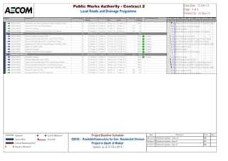 Activity ID Activity Name BL Project Duration Original 
Duration 
Planned Start Planned Finish Actual/Forecast 
Start 
Actual/Forecast 
Finish 
Total Float Actual % 
Complete 
. AECOM Mitigation Plan 
QS036 440410 Superimpose the Plans on Proposed Project to Identify Conflict 10 10 18-Apr-13 01-May-13 18-Apr-13 A 01-May-13 A 100% 
QS036 440420 Report the Conflicts to Oredoo/Vodafone 10 10 02-May-13 15-May-13 03-Nov-13 14-Nov-13 65 0% 
QS036 440430 Amend the Drawings 10 10 16-May-13 29-May-13 17-Nov-13 28-Nov-13 65 0% 
QS036 440440 Drawings Submission to Oredoo/Vodafone for Approval 10 10 30-May-13 12-Jun-13 01-Dec-13 12-Dec-13 65 0% 
Natural Reserves (NR) 75 75 28-Feb-13 12-Jun-13 21-Feb-13 A 21-Feb-13 A 0% 
QS036 440450 Send an Introductory Letters to NR 10 10 28-Feb-13 13-Mar-13 21-Feb-13 A 21-Feb-13 A 100% Escaped 
QS036 440460 Request for Information about NR's Current/Future Projects 10 10 14-Mar-13 27-Mar-13 21-Feb-13 A 21-Feb-13 A 100% Escaped 
QS036 440470 Receive Information about NR's Current/Future Projects 15 15 28-Mar-13 17-Apr-13 21-Feb-13 A 21-Feb-13 A 100% Escaped 
QS036 440480 Superimpose the Plans on Proposed Project to Identify Conflict 10 10 18-Apr-13 01-May-13 21-Feb-13 A 21-Feb-13 A 100% Escaped 
QS036 440490 Report the Conflicts to NR 10 10 02-May-13 15-May-13 21-Feb-13 A 21-Feb-13 A 100% Escaped 
QS036 440500 Amend the Drawings 10 10 16-May-13 29-May-13 21-Feb-13 A 21-Feb-13 A 100% Escaped 
QS036 440510 Drawings Submission to NR for Approval 10 10 30-May-13 12-Jun-13 21-Feb-13 A 21-Feb-13 A 100% Escaped 
Private Engineer Office (PEO) 75 180 28-Feb-13 12-Jun-13 21-Feb-13 A 14-Nov-13 85 0% 
QS036 440570 Amend the Drawings 10 10 16-May-13 29-May-13 21-Feb-13 A 21-Feb-13 A 100% Escaped 
QS036 440520 Send an Introductory Letters to PEO 10 10 28-Feb-13 13-Mar-13 28-Feb-13 A 13-Mar-13 A 100% 
QS036 440530 Request for Information about PEO's Current/Future Projects 10 10 14-Mar-13 27-Mar-13 14-Mar-13 A 27-Mar-13 A 100% 
QS036 440540 Receive Information about PEO's Current/Future Projects 15 15 28-Mar-13 17-Apr-13 28-Mar-13 A 17-Apr-13 A 100% 
QS036 440550 Superimpose the Plans on Proposed Project to Identify Conflict 10 10 18-Apr-13 01-May-13 18-Apr-13 A 01-May-13 A 100% 
QS036 440560 Report the Conflicts to PEO 10 10 02-May-13 15-May-13 03-Nov-13 14-Nov-13 85 0% 
QS036 440580 Drawings Submission to PEO for Approval 10 10 30-May-13 12-Jun-13 03-Nov-13 14-Nov-13 85 0% 
2013 2014 2015 2016 2017 2018 2019 
Q Q Q Q Q Q Q Q Q Q Q Q Q Q Q Q Q Q Q Q Q Q Q Q Q Q Q Q 
Superimpose the Plans on Proposed Project to Identify Conflict 
Report the Conflicts to Oredoo/Vodafone 
Amend the Drawings 
Drawings Submission to Oredoo/Vodafone for Approval 
Send an Introductory Letters to NR 
Request for Information about NR's Current/Future Projects 
Receive Information about NR's Current/Future Projects 
Superimpose the Plans on Proposed Project to Identify Conflict 
Report the Conflicts to NR 
Amend the Drawings 
Drawings Submission to NR for Approval 
Amend the Drawings 
Send an Introductory Letters to PEO 
Request for Information about PEO's Current/Future Projects 
Receive Information about PEO's Current/Future Projects 
Superimpose the Plans on Proposed Project to Identify Conflict 
Report the Conflicts to PEO 
Drawings Submission to PEO for Approval 
Public Works Authority - Contract 2 
Local Roads and Drainage Programme 
Data Date : 31-Oct-13 
Page : 4 of 4 
Printed On : 07-Nov-13 
Baseline 
Actual Work 
Critical Remaining Work 
Baseline Milestone 
Curernt Milestone 
Delay Bar 
Project Baseline Schedule 
QS036 - RoadsInfrastructure for Gov. Residential Division 
Project in South of Wukiar 
Update as of 31-Oct-2013 
Date Revision Chec... App... 
30-Jun-13 Schedule Update - June-13 NM 
30-Sep-13 Schedule Update - Sep-13 SK 
31-Oct-13 Schedule Update - Sep-13 MN 
 