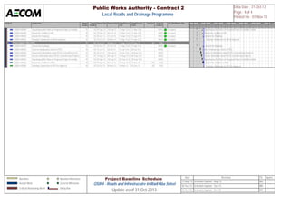 Activity ID Activity Name Planned 
Duration 
Current 
Duration 
Planned Start Planned Finish Actual/Forecast 
Start 
Actual/Forecast 
Finish 
Total Float Actual % 
Complete 
. AECOM Mitigation Plan 
QS004 440480 Superimpose the Plans on Proposed Project to Identify C 10 10 05-Sep-13 18-Sep-13 11-Apr-13 A 11-Apr-13 A 100% Escaped 
QS004 440490 Report the Conflicts to NR 10 10 19-Sep-13 02-Oct-13 11-Apr-13 A 11-Apr-13 A 100% Escaped 
QS004 440500 Amend the Drawings 10 10 03-Oct-13 21-Oct-13 11-Apr-13 A 11-Apr-13 A 100% Escaped 
QS004 440510 Drawings Submission to NR for Approval 10 10 22-Oct-13 04-Nov-13 11-Apr-13 A 11-Apr-13 A 100% Escaped 
Private Engineer Office (PEO) 75 94 15-Jul-13 04-Nov-13 11-Apr-13 A 01-Dec-13 50 0% 
QS004 440570 Amend the Drawings 10 10 03-Oct-13 21-Oct-13 11-Apr-13 A 11-Apr-13 A 100% Escaped 
QS004 440520 Send an Introductory Letters to PEO 10 10 15-Jul-13 28-Jul-13 15-Jul-13 A 28-Jul-13 A 100% 
QS004 440530 Request for Information about PEO's Current/Future Pro 10 10 29-Jul-13 14-Aug-13 29-Jul-13 A 14-Aug-13 A 100% 
QS004 440540 Receive Information about PEO's Current/Future Projects 15 15 15-Aug-13 04-Sep-13 15-Aug-13 A 04-Sep-13 A 100% 
QS004 440550 Superimpose the Plans on Proposed Project to Identify C 10 10 05-Sep-13 18-Sep-13 05-Sep-13 A 18-Sep-13 A 100% 
QS004 440560 Report the Conflicts to PEO 10 10 19-Sep-13 02-Oct-13 19-Sep-13 A 17-Nov-13 50 5% 
QS004 440580 Drawings Submission to PEO for Approval 10 10 22-Oct-13 04-Nov-13 18-Nov-13 01-Dec-13 50 0% 
2013 2014 2015 2016 2017 2018 2019 
3 Q4 Q1 Q2 Q3 Q4 Q1 Q2 Q3 Q4 Q1 Q2 Q3 Q4 Q1 Q2 Q3 Q4 Q1 Q2 Q3 Q4 Q1 Q2 Q3 Q4 Q1 Q2 
Superimpose the Plans on Proposed Project to Identify Conflict 
Report the Conflicts to NR 
Amend the Drawings 
Drawings Submission to NR for Approval 
Amend the Drawings 
Send an Introductory Letters to PEO 
Request for Information about PEO's Current/Future Projects 
Receive Information about PEO's Current/Future Projects 
Superimpose the Plans on Proposed Project to Identify Conflict 
Report the Conflicts to PEO 
Drawings Submission to PEO for Approval 
Public Works Authority - Contract 2 
Local Roads and Drainage Programme 
Data Date : 31-Oct-13 
Page : 4 of 4 
Printed On : 07-Nov-13 
Baseline 
Actual Work 
Critical Remaining Work 
Baseline Milestone 
Curernt Milestone 
Delay Bar 
Project Baseline Schedule 
QS004 - Roads and Infrastrucutre in Wadi Aba Seleel 
Update as of 31-Oct-2013 
Date Revision Ch... Appro... 
31-Aug-13 Schedule Update - Aug-13 MN 
30-Sep-13 Schedule Update - Sep-13 MN 
31-Oct-13 Schedule Update - Oct-13 MN 
 