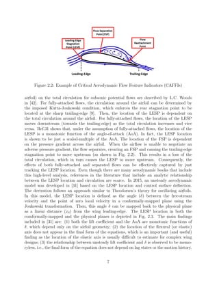 Figure 2.2: Example of Critical Aerodynamic Flow Feature Indicators (CAFFIs)
airfoil) on the total circulation for subsonic potential ﬂows are described by L.C. Woods
in [42]. For fully-attached ﬂows, the circulation around the airfoil can be determined by
the imposed Kutta-Joukowski condition, which enforces the rear stagnation point to be
located at the sharp trailing-edge [9]. Then, the location of the LESP is dependent on
the total circulation around the airfoil. For fully-attached ﬂows, the location of the LESP
moves downstream (towards the trailing-edge) as the total circulation increases and vice
versa. Ref.31 shows that, under the assumption of fully-attached ﬂows, the location of the
LESP is a monotonic function of the angle-of-attack (AoA). In fact, the LESP location
is shown to be just a scaled-multiple of the AoA. The location of the FSP is dependent
on the pressure gradient across the airfoil. When the airﬂow is unable to negotiate an
adverse pressure gradient, the ﬂow separates, creating an FSP and causing the trailing-edge
stagnation point to move upstream (as shown in Fig. 2.2). This results in a loss of the
total circulation, which in turn causes the LESP to move upstream. Consequently, the
eﬀects of both fully-attached and separated ﬂows can be eﬀectively captured by just
tracking the LESP location. Even though there are many aerodynamic books that include
this high-level analysis, references in the literature that include an analytic relationship
between the LESP location and circulation are scarce. In 2015, an unsteady aerodynamic
model was developed in [31] based on the LESP location and control surface deﬂection.
The derivation follows an approach similar to Theodorsen’s theory for oscillating airfoils.
In this model, the LESP location is deﬁned as the angle (δ) between the free-stream
velocity and the point of zero local velocity in a conformally-mapped plane using the
Joukowski transformation. Then, this angle δ can be mapped back to the physical plane
as a linear distance (xδ) from the wing leading-edge. The LESP location in both the
comformally-mapped and the physical planes is depicted in Fig. 2.3. The main ﬁndings
included in [31] are: (1) both the lift coeﬃcient and the AoA are monotonic functions of
δ, which depend only on the airfoil geometry; (2) the location of the ﬂexural (or elastic)
axis does not appear in the ﬁnal form of the equations, which is an important (and useful)
ﬁnding as the location of the elastic axis is usually diﬃcult to estimate for complex wing
designs; (3) the relationship between unsteady lift coeﬃcient and δ is observed to be memo-
ryless, i.e., the ﬁnal form of the equation does not depend on lag states or the motion history.
7
 