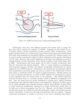 Figure 2.3: LESP Location in the Conformally-Mapped Plane
Traditionally, there have been diﬀerent methods and sensors used to predict the
ﬂow state and/or measure the topology of CAFFIs. Examples of such include the use
of pressure sensors, pressure transducers, pressure sensitive paint, accelerometers, strain
gauges, hot-ﬁlm sensors, etc. Unfortunately, most of these sensors have major disadvantages
that make them unsuitable for measuring CAFFIs in real-time [16]. Pressure sensors can
be used to predict aerodynamic loading by direct integration of the pressure distribution
over the wing. However, they require signiﬁcant set-up times and calibration as pressure
strongly depends on both temperature and/or density conditions, both which change often
in ﬂight. Accelerometers and strain gauges can be used to predict aerodynamic loads
from the structural and inertial responses. This is a major problem as aerodynamics
lead structural responses; therefore, the inferred aerodynamic measurements are always
lagging the true CAFFI dynamics. Furthermore, the aerodynamic measurements inferred
from accelerometers and strain gauges are only as accurate as the models used to derive
them which, as mentioned earlier, are subject to high uncertainties. Hot-ﬁlm sensors can
be used in thermal anemometry to obtain CAFFI topology by measuring the amount
of heat dissipated from the heated sensor to the airstream. This method eﬀectively
measures the shear stress (i.e., the ﬂuid viscosity), which by deﬁnition is tangential to the
ﬂow. Also, the sensor does not involve mechanical or moving parts, thereby obtaining
measurements with relatively high frequency and minimal lag. Moreover, hot-ﬁlm sensors
can be easily embedded with composite laminates without using adhesives, polymer ﬁlms,
or major structural modiﬁcations, allowing for a simple non-intrusive design that can
be used even in harsh environments (see Fig. 2.5). However, not all forms of hot-ﬁlm
thermal anemometry are suitable for real-time aerodynamic sensing. Conventional constant
current anemometry is limited by the large time-constants that are required. Constant
temperature anemometry is complex to set-up as it can create a potential sensor failure.
8
 
