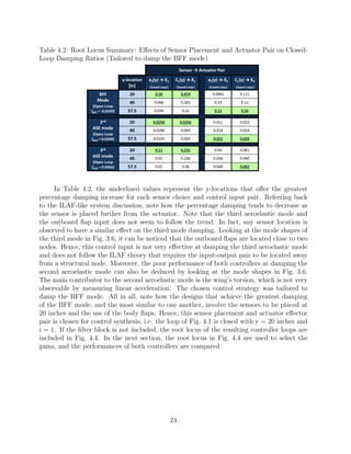 Table 4.2: Root Locus Summary: Eﬀects of Sensor Placement and Actuator Pair on Closed-
Loop Damping Ratios (Tailored to damp the BFF mode)
In Table 4.2, the underlined values represent the y-locations that oﬀer the greatest
percentage damping increase for each sensor choice and control input pair. Referring back
to the ILAF-like system discussion, note how the percentage damping tends to decrease as
the sensor is placed further from the actuator. Note that the third aeroelastic mode and
the outboard ﬂap input does not seem to follow the trend. In fact, any sensor location is
observed to have a similar eﬀect on the third mode damping. Looking at the mode shapes of
the third mode in Fig. 3.6, it can be noticed that the outboard ﬂaps are located close to two
nodes. Hence, this control input is not very eﬀective at damping the third aeroelastic mode
and does not follow the ILAF theory that requires the input-output pair to be located away
from a structural node. Moreover, the poor performance of both controllers at damping the
second aeroelastic mode can also be deduced by looking at the mode shapes in Fig. 3.6.
The main contributor to the second aeroelastic mode is the wing’s torsion, which is not very
observable by measuring linear acceleration. The chosen control strategy was tailored to
damp the BFF mode. All in all, note how the designs that achieve the greatest damping
of the BFF mode, and the most similar to one another, involve the sensors to be placed at
20 inches and the use of the body ﬂaps. Hence, this sensor placement and actuator eﬀector
pair is chosen for control synthesis, i.e. the loop of Fig. 4.1 is closed with y = 20 inches and
i = 1. If the ﬁlter block is not included, the root locus of the resulting controller loops are
included in Fig. 4.4. In the next section, the root locus in Fig. 4.4 are used to select the
gains, and the performances of both controllers are compared.
24
 