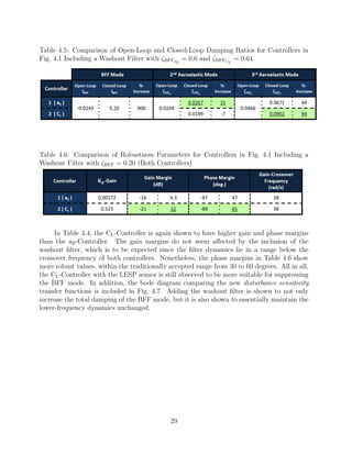 Table 4.5: Comparison of Open-Loop and Closed-Loop Damping Ratios for Controllers in
Fig. 4.1 Including a Washout Filter with ζBFFaZ
= 0.6 and ζBFFCL
= 0.64
Table 4.6: Comparison of Robustness Parameters for Controllers in Fig. 4.1 Including a
Washout Filter with ζBFF = 0.20 (Both Controllers)
In Table 4.4, the CL-Controller is again shown to have higher gain and phase margins
than the aZ-Controller. The gain margins do not seem aﬀected by the inclusion of the
washout ﬁlter, which is to be expected since the ﬁlter dynamics lie in a range below the
crossover frequency of both controllers. Nonetheless, the phase margins in Table 4.6 show
more robust values, within the traditionally accepted range from 30 to 60 degrees. All in all,
the CL-Controller with the LESP sensor is still observed to be more suitable for suppressing
the BFF mode. In addition, the bode diagram comparing the new disturbance sensitivity
transfer functions is included in Fig. 4.7. Adding the washout ﬁlter is shown to not only
increase the total damping of the BFF mode, but it is also shown to essentially maintain the
lower-frequency dynamics unchanged.
29
 