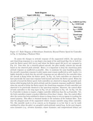 Figure 4.7: Bode Diagram of Disturbance Sensitivity Beyond Flutter Speed for Controller
in Fig. 4.1 Including a Washout Filter
To assess the changes in attitude response of the augmented vehicle, the open-loop
and closed-loop responses to a one-degree step input of the mid-board ﬂap (δ3) at both be-
yond the ﬂutter speed (33.5 [m/s]) and below the ﬂutter speed (26 [m/s]) are compared in
Fig. 4.8. Note that, for a remotely-piloted aircraft, the pilot usually controls the aircraft
based on the observed pitch attitude. Hence, it is important to keep the closed-loop pitch
attitude response as unaﬀected as possible. Also, to maintain the same handling qualities,
the aircraft’s immediate response to pilot inputs must remain unaﬀected as well. Lastly, it is
highly desirable to check that the aircraft’s responses are not aﬀected by the controller when
the aircraft is ﬂying below the ﬂutter speed. In Fig. 4.8, both controllers are observed to
have practically the same time response both beyond and below the ﬂutter speed. When the
aircraft is beyond the ﬂutter speed, both controllers are observed to damp the unstable oscil-
lations while keeping both the pitch attitude and the transient responses unaﬀected. Indeed,
when the aircraft is below the ﬂutter speed, the closed-loop responses of both controllers are
observed to be practically identical to the open-loop response. Moreover, the control eﬀort
of both controllers to the step input in Fig. 4.8 are compared in Fig. 4.9. In Fig. 4.9, the
CL-Controller is shown to require a higher controller deﬂection than the aZ-Controller. Yet,
the both controllers require a modest deﬂection of less than 1 degree. Also, the control eﬀort
after the system has been stabilized is shown to damp down to zero as oppose to tracking the
sensed quantity. This eﬀect is obtained thanks to the inclusion of the washout ﬁlter. Note
that the phugoid mode of the augmented vehicle remains unstable using either controller.
Yet, this unstable mode is of no concern as its frequency is so low that it can be easily
stabilized by either the pilot’s or autopilot’s pitch-attitude control loop. In the next chapter,
extra dynamics (e.g., actuator dynamics, sensor dynamics, and computational delays) are
30
 