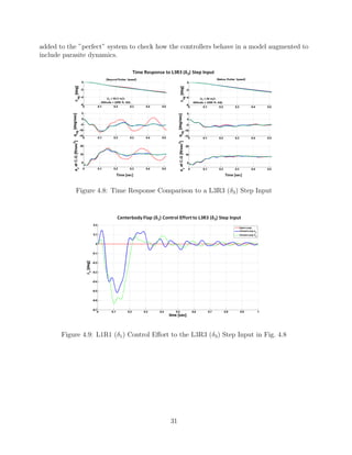 added to the ”perfect” system to check how the controllers behave in a model augmented to
include parasite dynamics.
Figure 4.8: Time Response Comparison to a L3R3 (δ3) Step Input
Figure 4.9: L1R1 (δ1) Control Eﬀort to the L3R3 (δ3) Step Input in Fig. 4.8
31
 