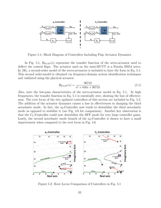 Figure 5.1: Block Diagram of Controllers Including Flap Actuator Dynamics
In Fig. 5.1, HFLAP(s) represents the transfer function of the servo-actuator used to
deﬂect the control ﬂaps. The actuator used on the mini-MUTT is a Futaba S9254 servo.
In [36], a second-order model of the servo-actuators is included to have the form in Eq. 5.1.
This second order-model is obtained via frequency-domain system identiﬁcation techniques
and validated using the physical actuator.
HFLAP(s) =
96710
s2 + 840s + 96710
(5.1)
Also, note the low-pass characteristics of the servo-actuator model in Eq. 5.1. At high
frequencies, the transfer function in Eq. 5.1 is essentially zero, showing the loss of eﬀective-
ness. The root locus of the two updated controllers of this section are included in Fig. 5.2.
The addition of the actuator dynamics causes a loss in eﬀectiveness in damping the third
aeroelastic mode. In fact, the aZ-Controller now tends to destabilize the third aeroelastic
mode as opposed to stabilize it (see Fig. 4.6 for comparison). Another key observation is
that the CL-Controller could now destabilize the BFF mode for very large controller gains.
Lastly, the second aeroelasitc mode branch of the aZ-Controller is shown to have a small
improvement when compared to the root locus in Fig. 4.6
Figure 5.2: Root Locus Comparison of Controllers in Fig. 5.1
33
 