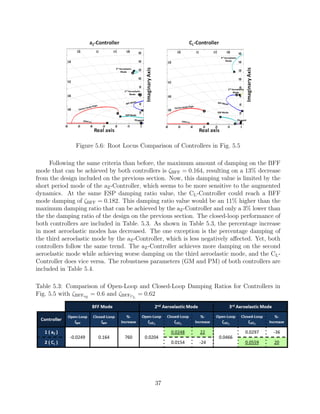 Figure 5.6: Root Locus Comparison of Controllers in Fig. 5.5
Following the same criteria than before, the maximum amount of damping on the BFF
mode that can be achieved by both controllers is ζBFF = 0.164, resulting on a 13% decrease
from the design included on the previous section. Now, this damping value is limited by the
short period mode of the aZ-Controller, which seems to be more sensitive to the augmented
dynamics. At the same ESP damping ratio value, the CL-Controller could reach a BFF
mode damping of ζBFF = 0.182. This damping ratio value would be an 11% higher than the
maximum damping ratio that can be achieved by the aZ-Controller and only a 3% lower than
the the damping ratio of the design on the previous section. The closed-loop performance of
both controllers are included in Table. 5.3. As shown in Table 5.3, the percentage increase
in most aeroelastic modes has decreased. The one exception is the percentage damping of
the third aeroelastic mode by the aZ-Controller, which is less negatively aﬀected. Yet, both
controllers follow the same trend. The aZ-Controller achieves more damping on the second
aeroelastic mode while achieving worse damping on the third aeroelastic mode, and the CL-
Controller does vice versa. The robustness parameters (GM and PM) of both controllers are
included in Table 5.4.
Table 5.3: Comparison of Open-Loop and Closed-Loop Damping Ratios for Controllers in
Fig. 5.5 with ζBFFaZ
= 0.6 and ζBFFCL
= 0.62
37
 